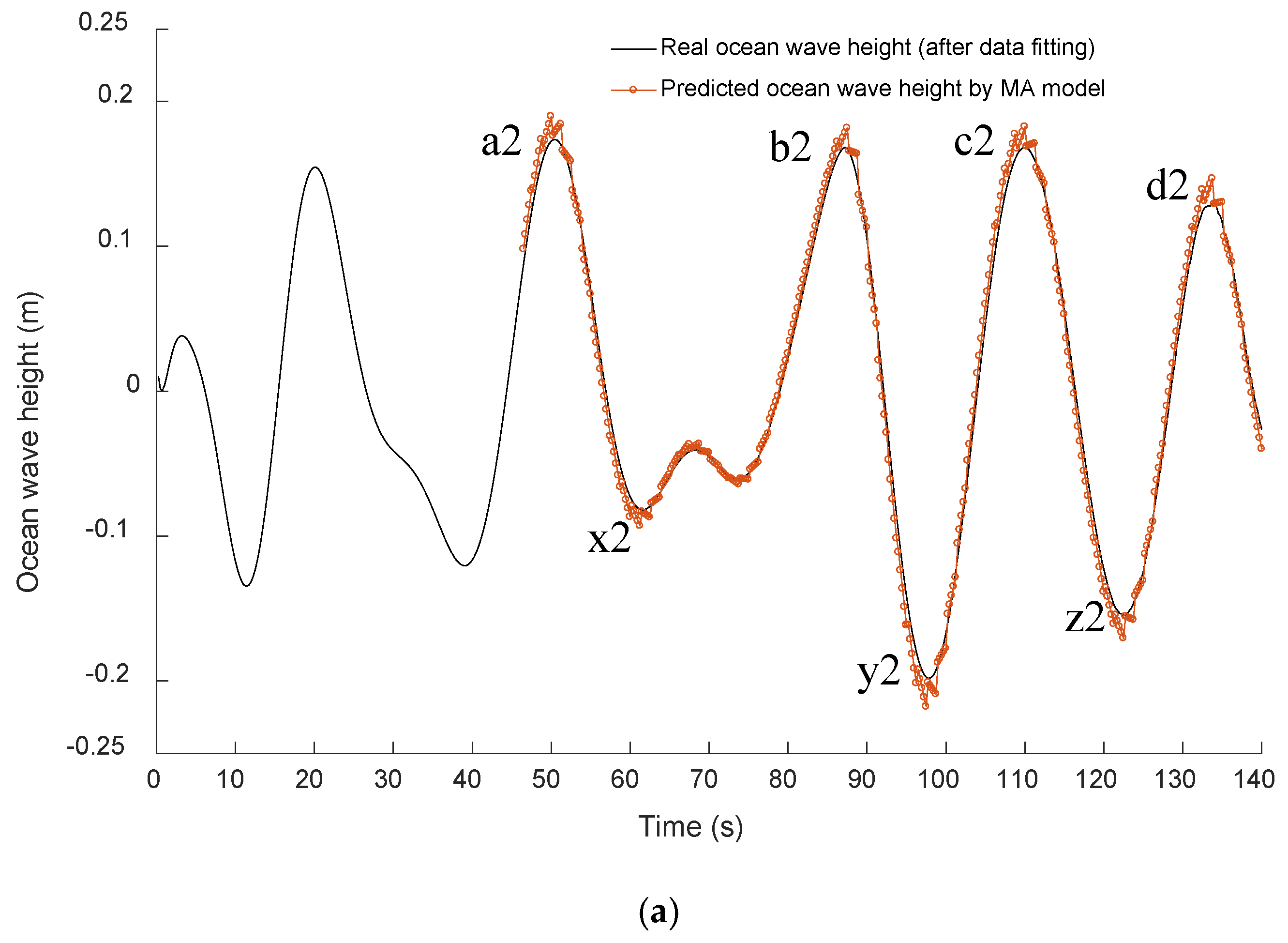 Energies 16 03841 g006a Energies 16 03841 g006a