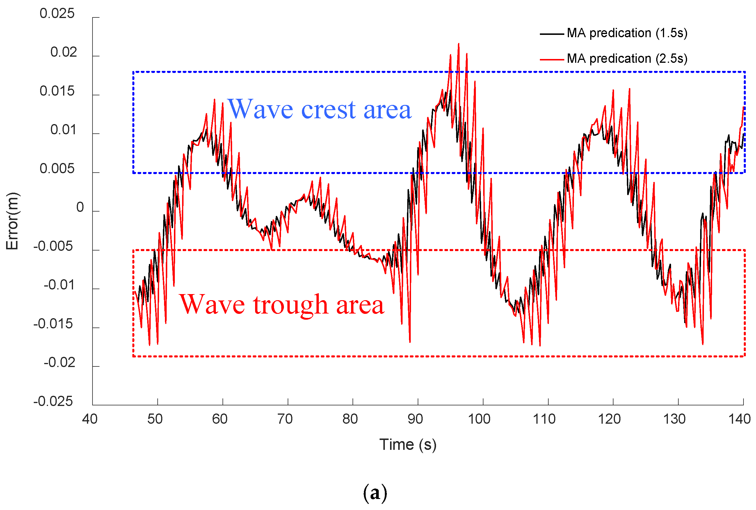Energies 16 03841 g007a Energies 16 03841 g007a
