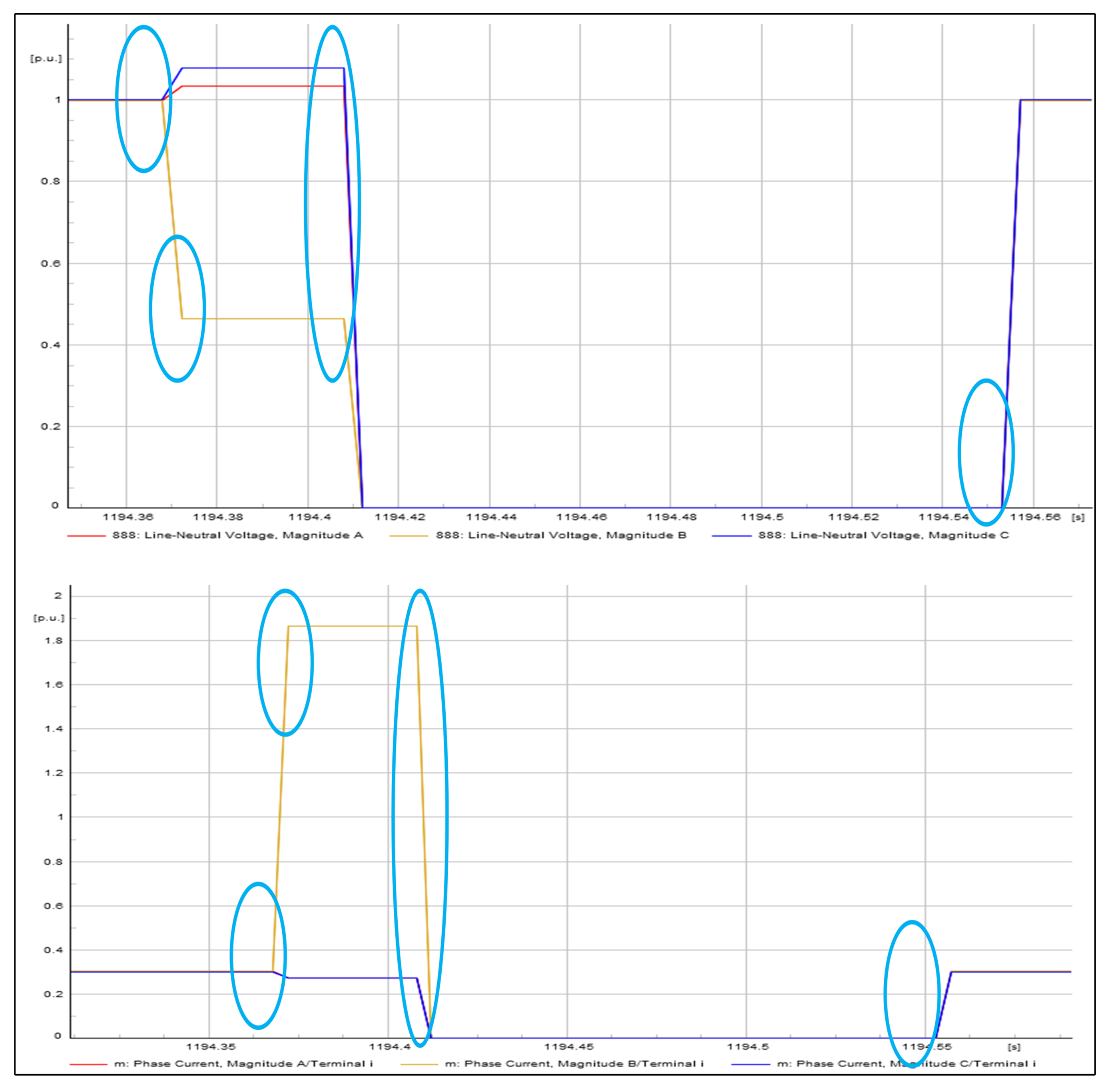 Energies 16 03842 g054 Energies 16 03842 g054