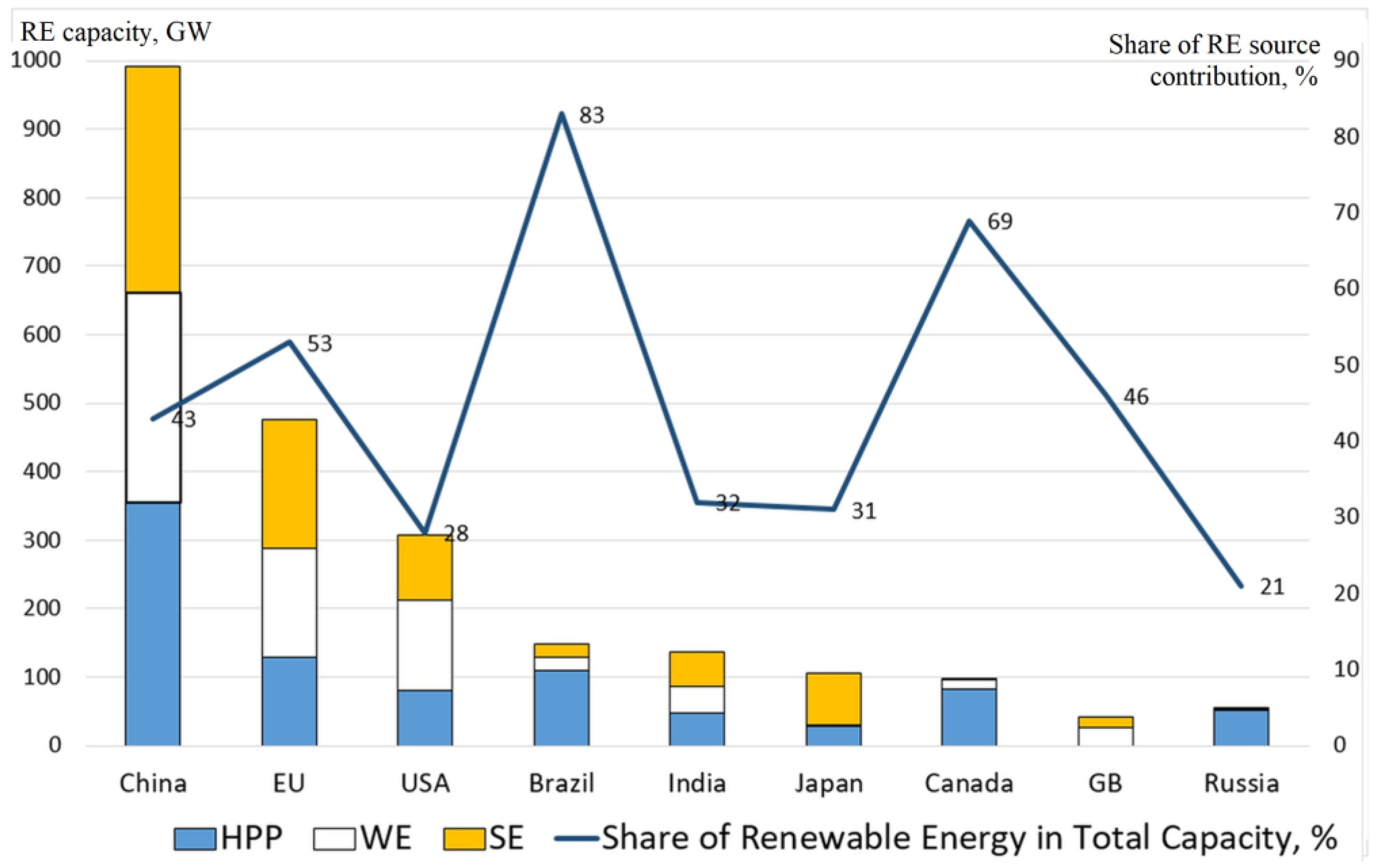 Energies 16 03843 g001 Energies 16 03843 g001