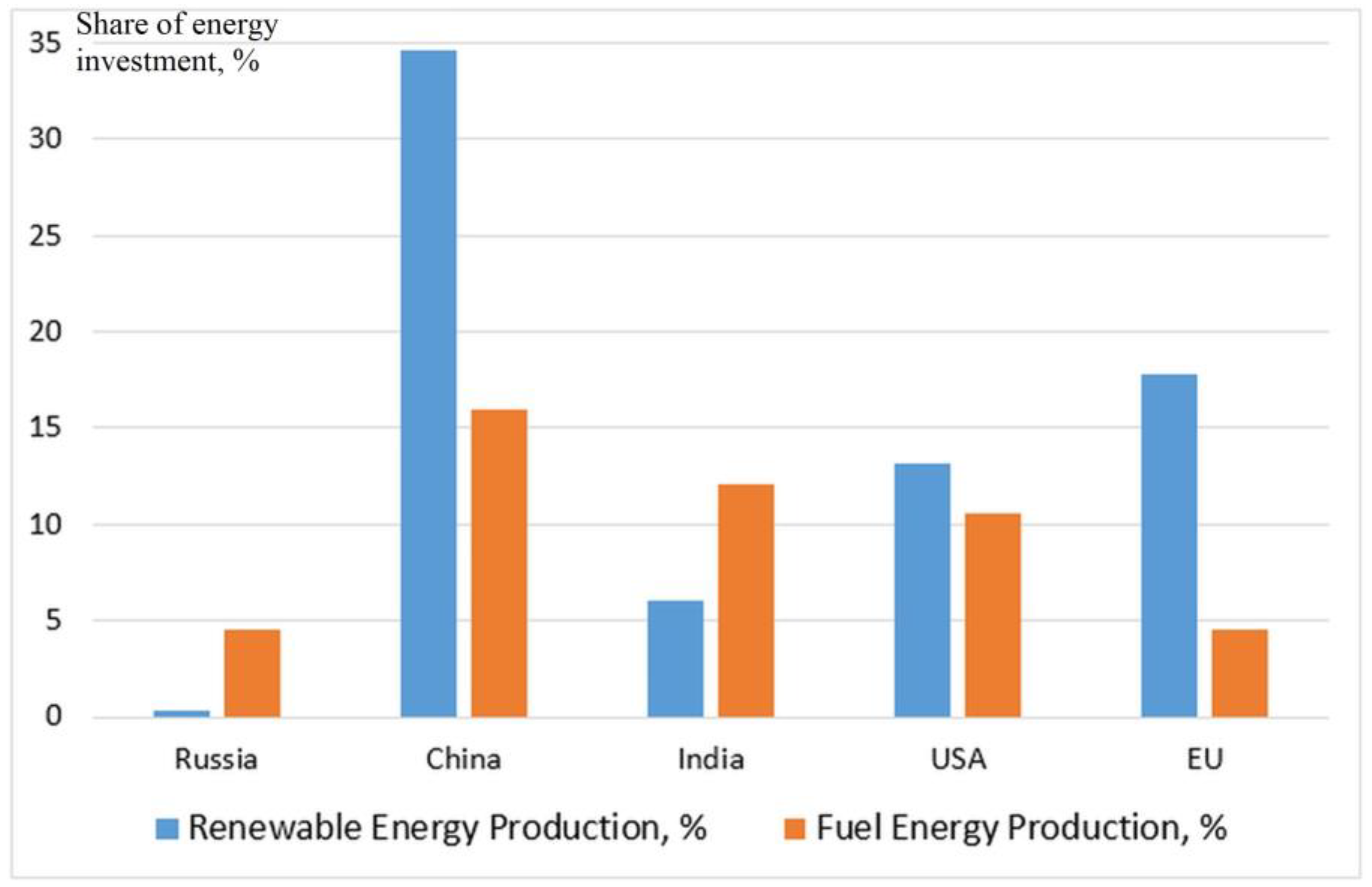 Energies 16 03843 g002 Energies 16 03843 g002