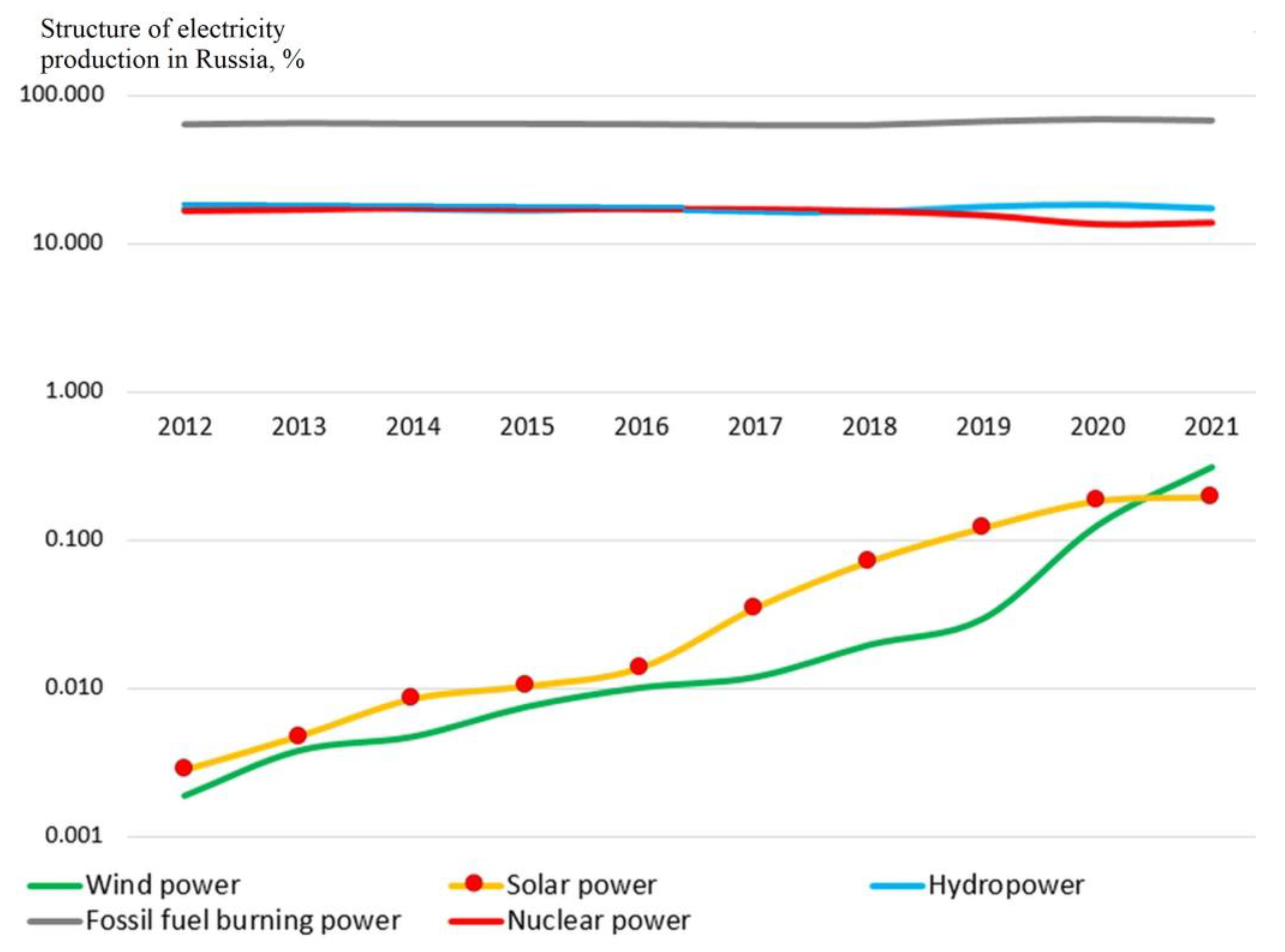 Energies 16 03843 g003 Energies 16 03843 g003