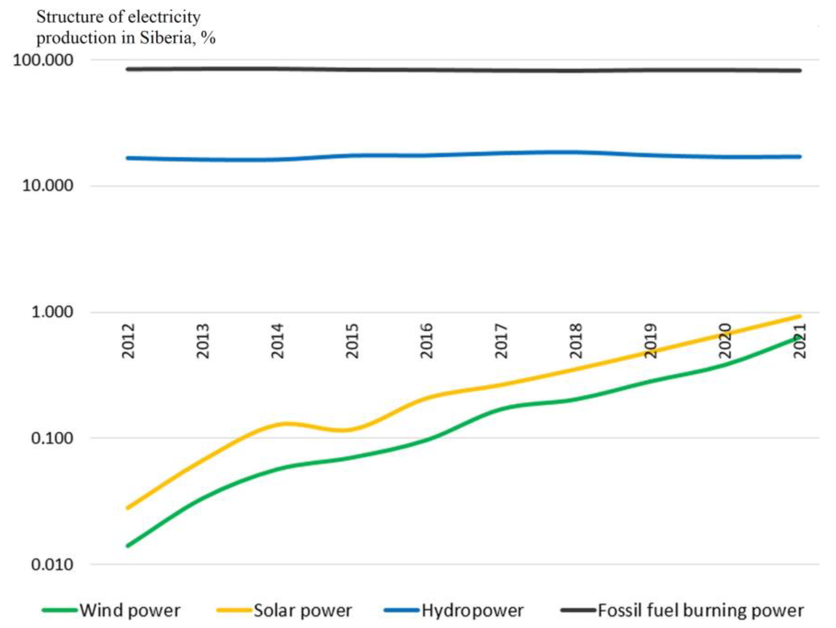 Energies 16 03843 g008 Energies 16 03843 g008