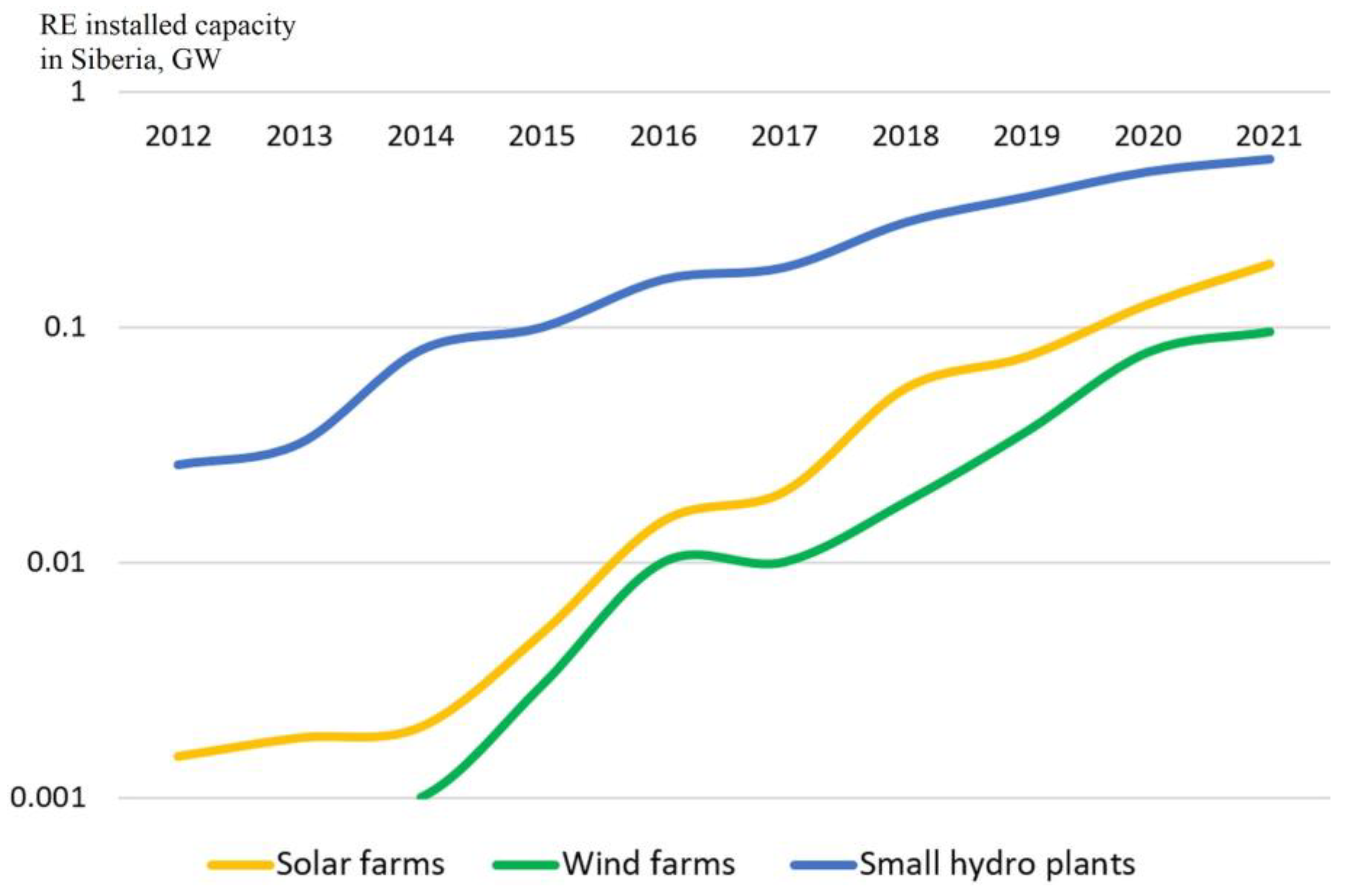 Energies 16 03843 g009 Energies 16 03843 g009