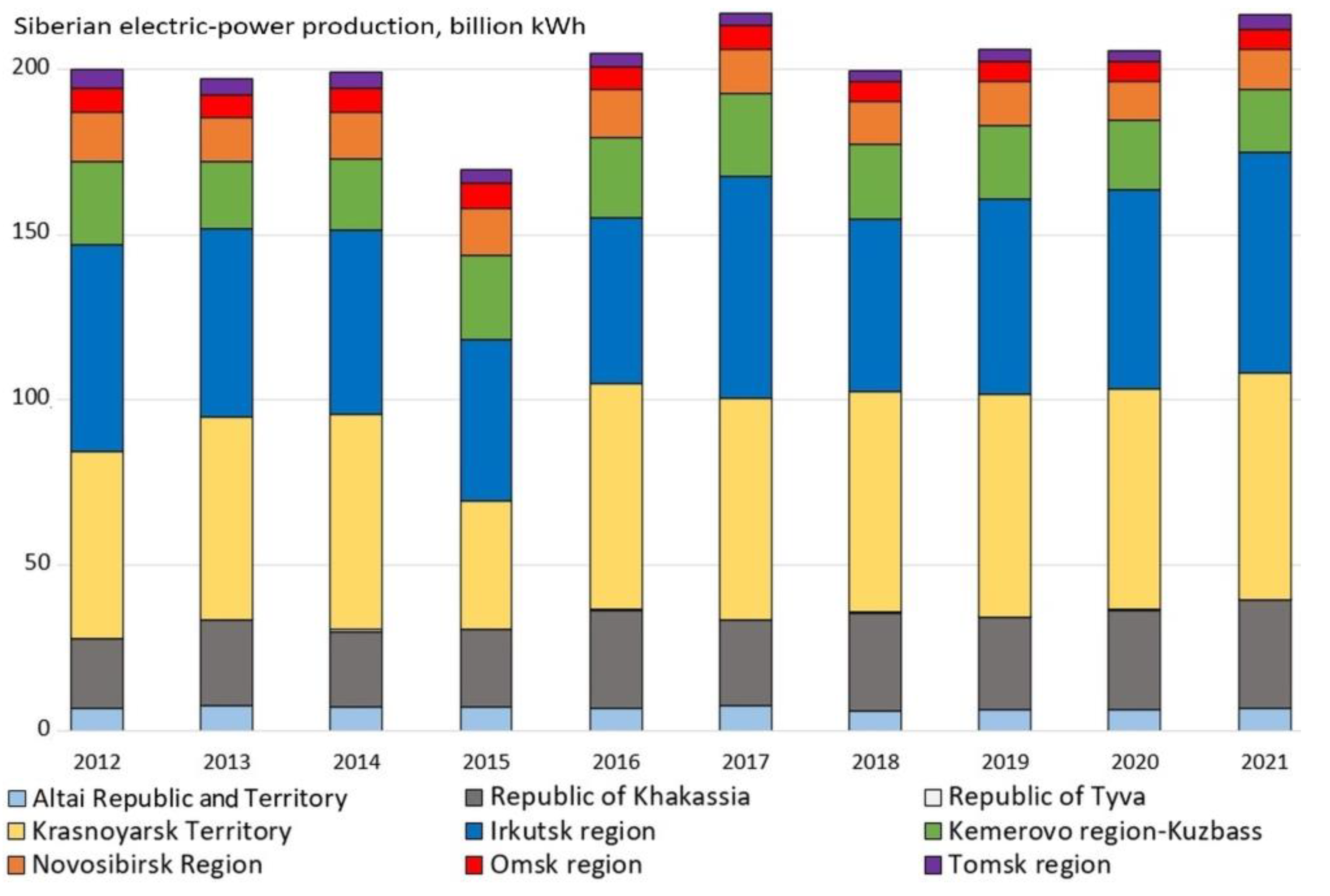 Energies 16 03843 g010 Energies 16 03843 g010