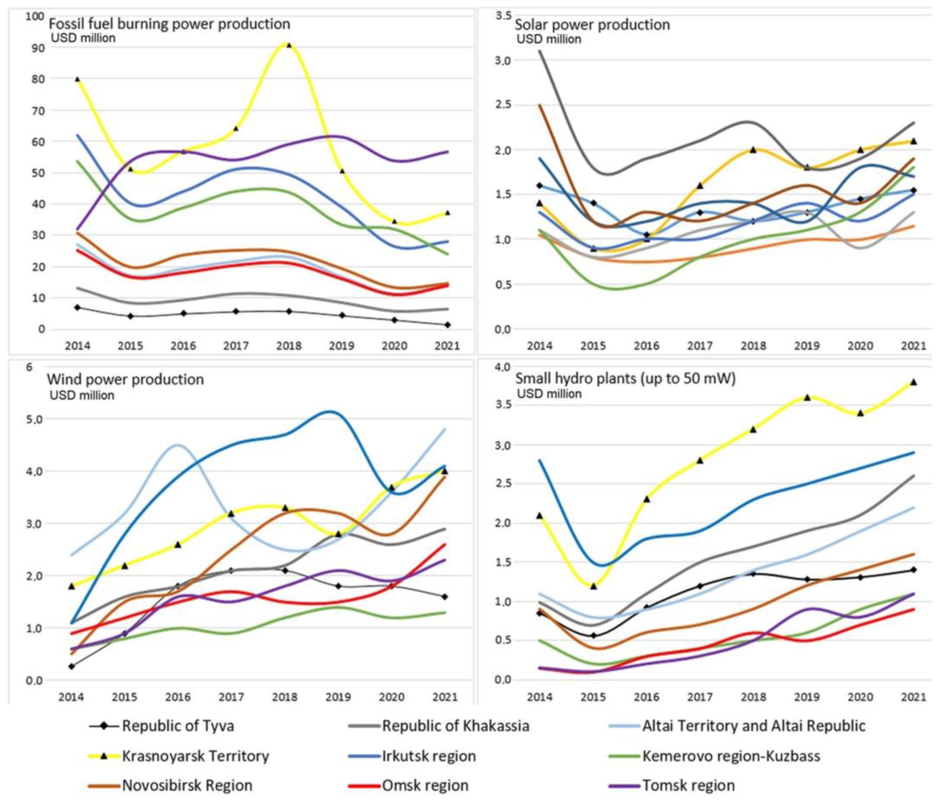 Energies 16 03843 g012 Energies 16 03843 g012