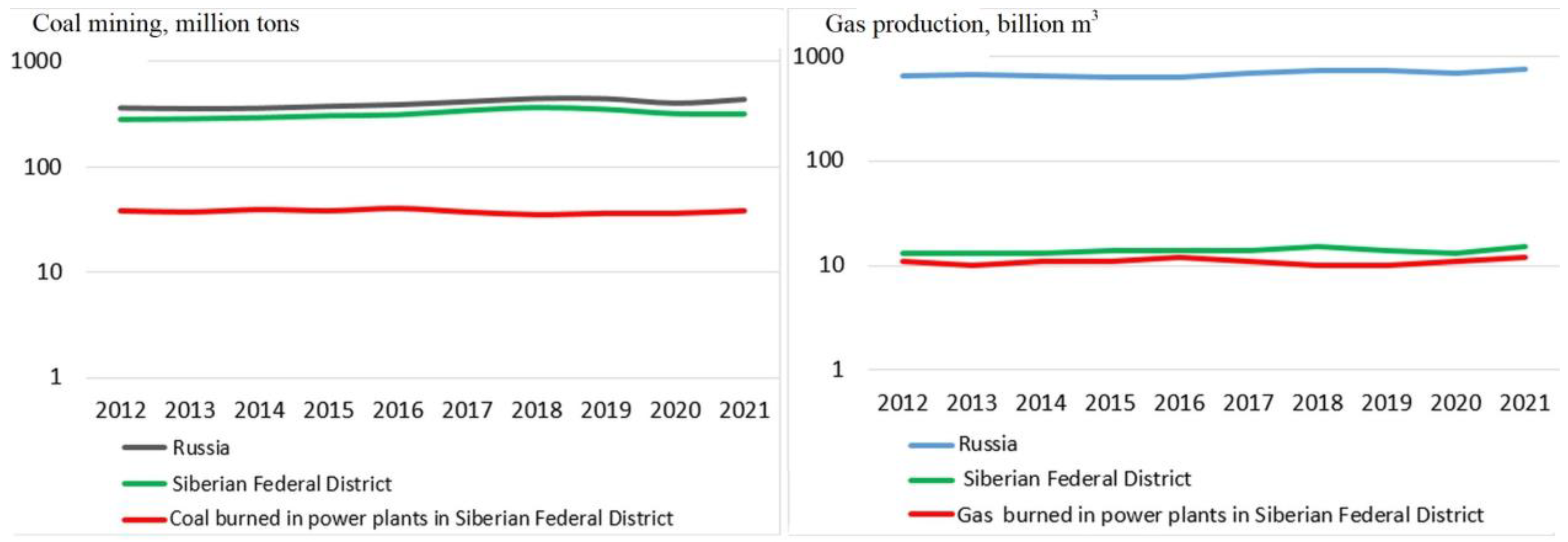 Energies 16 03843 g015 Energies 16 03843 g015