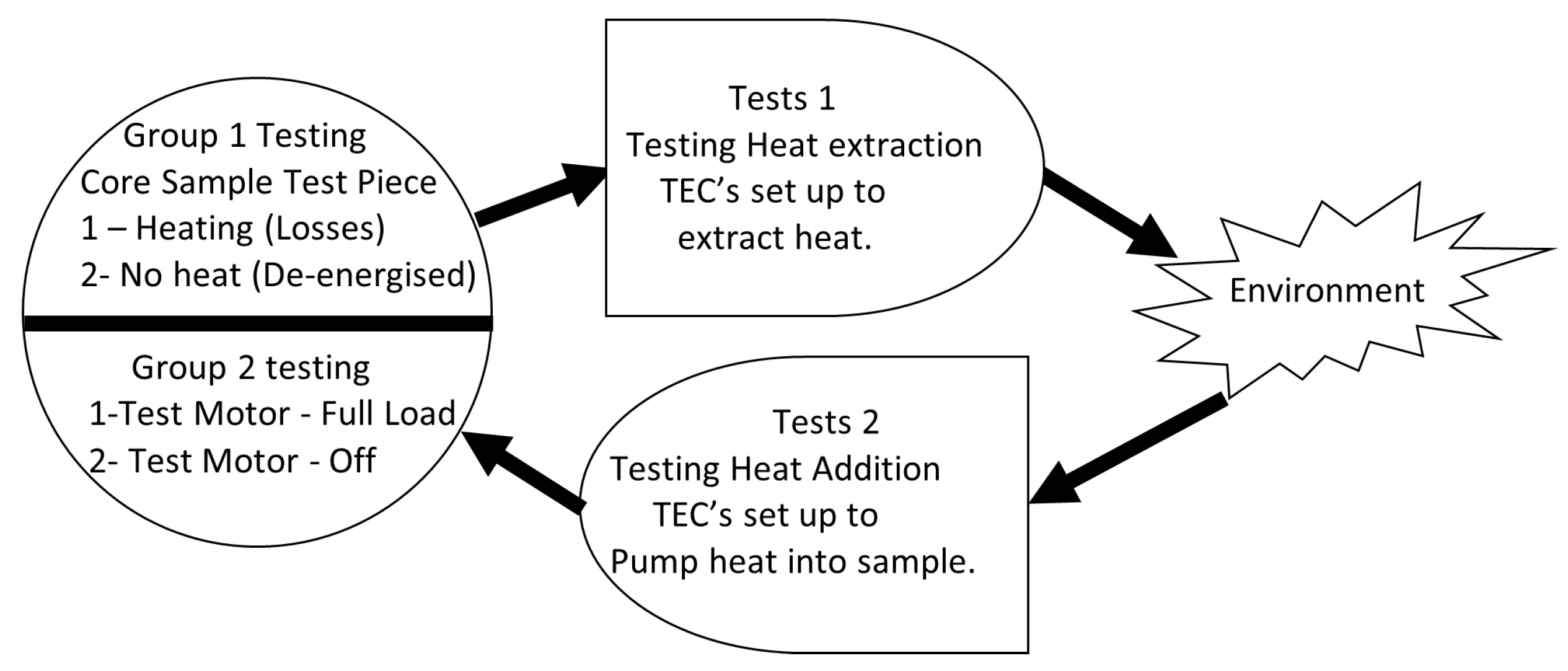 Energies 16 03844 g002 550