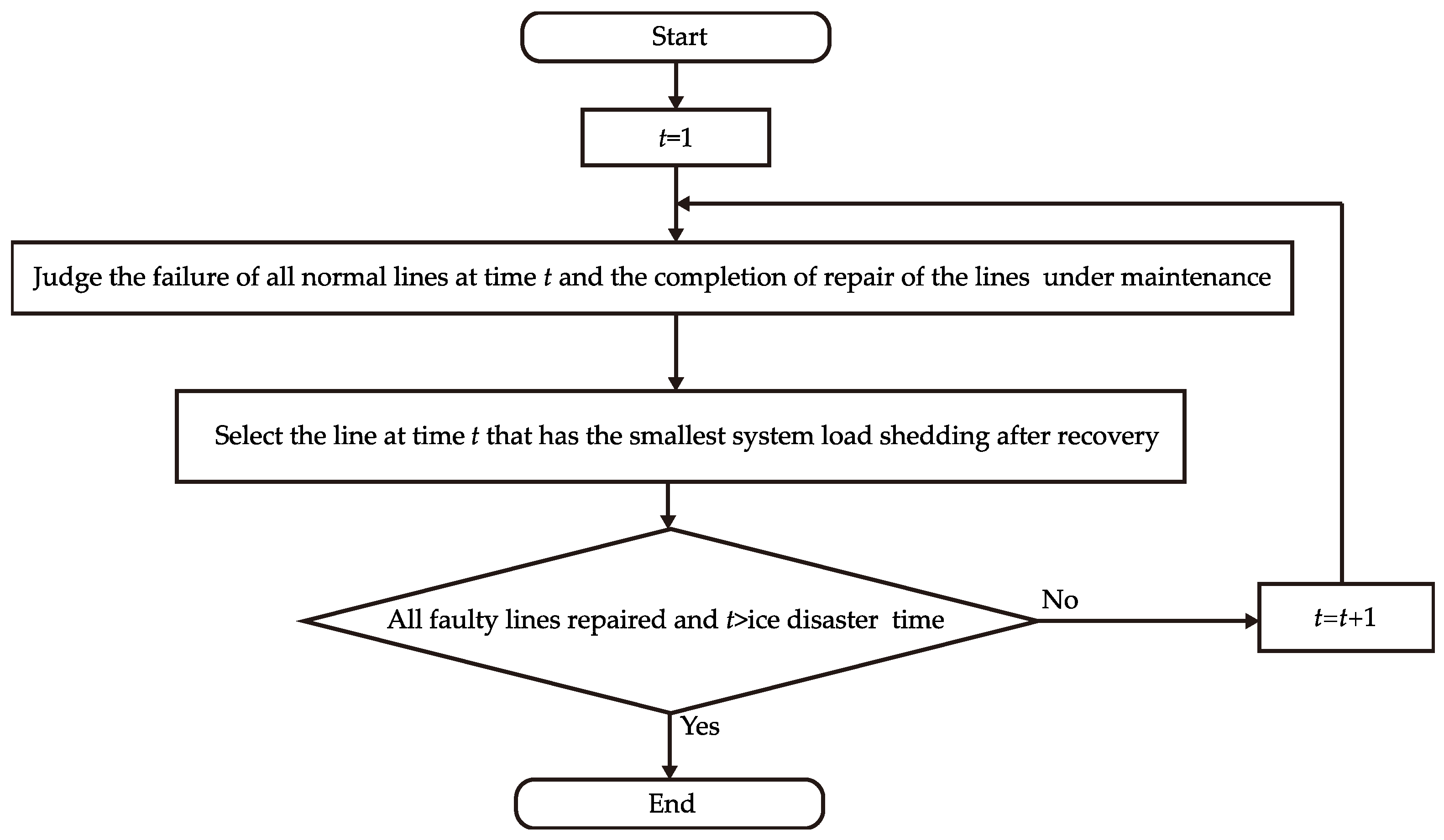 Energies 16 03845 g003 550
