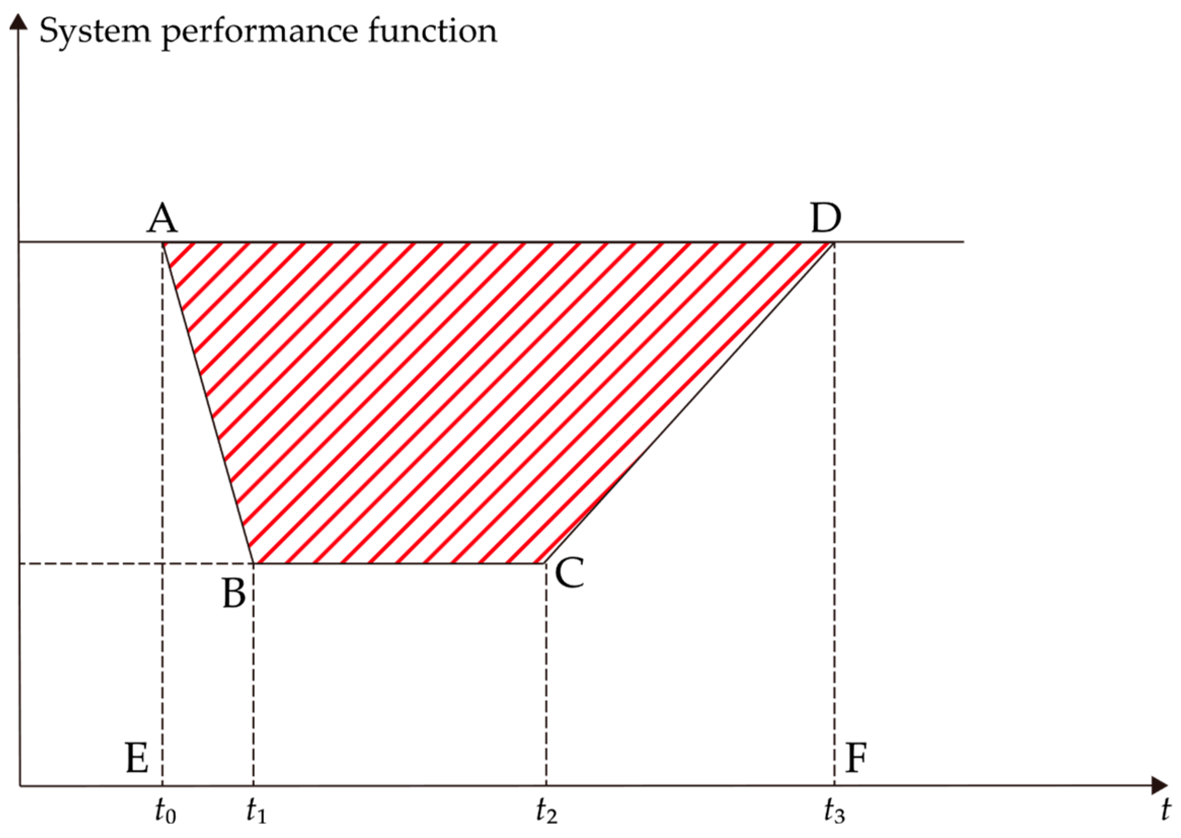 Energies 16 03845 g004 550