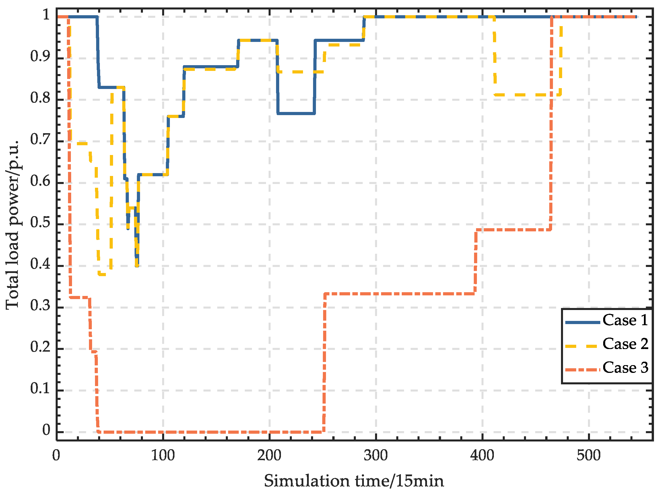 Energies 16 03845 g009 550