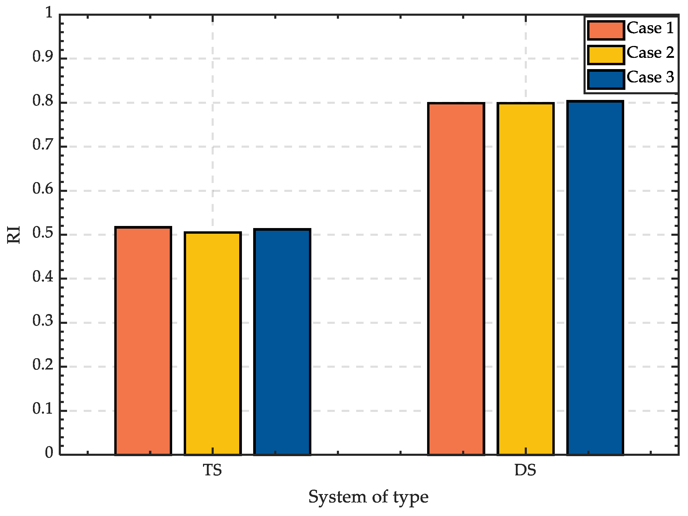 Energies 16 03845 g010 550