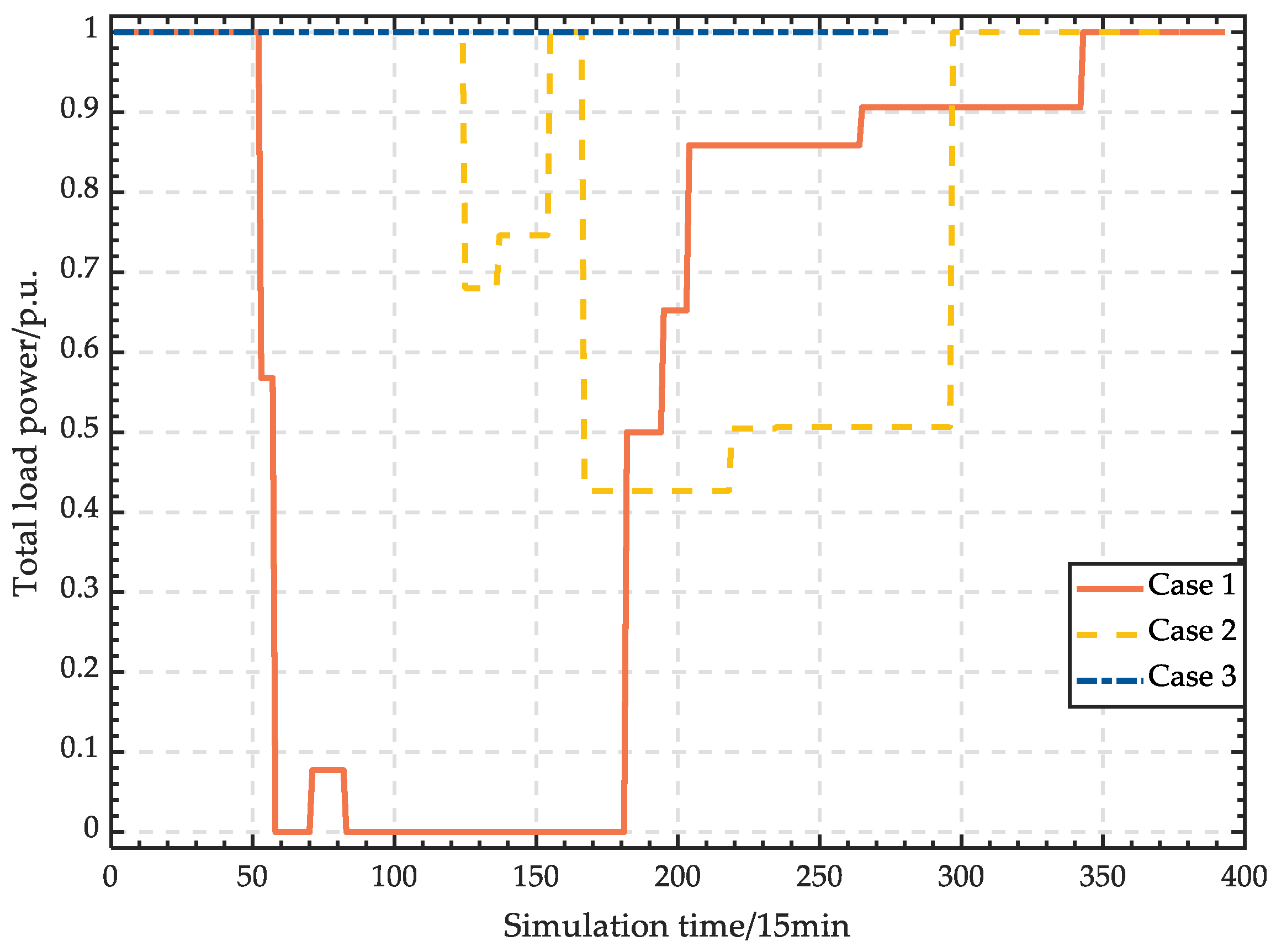 Energies 16 03845 g012 550