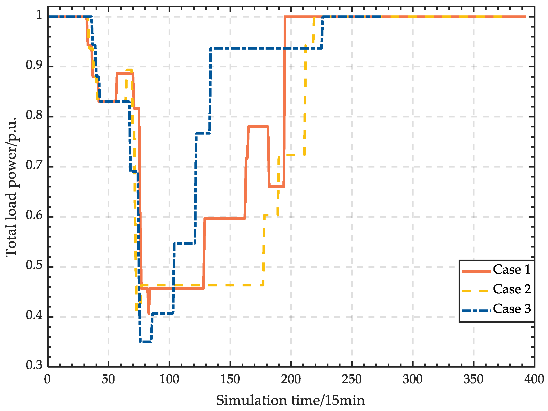 Energies 16 03845 g013 550