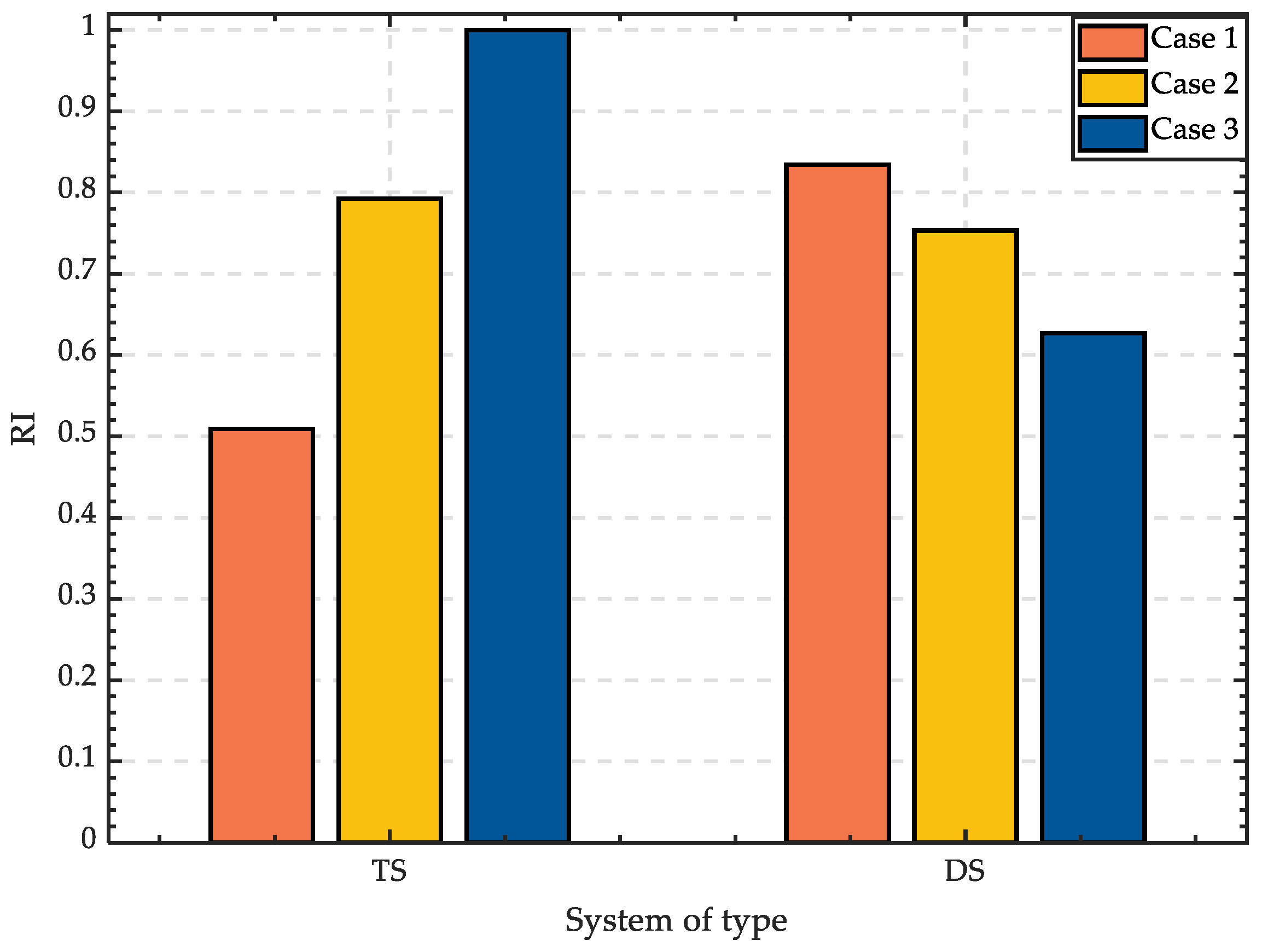 Energies 16 03845 g014 550
