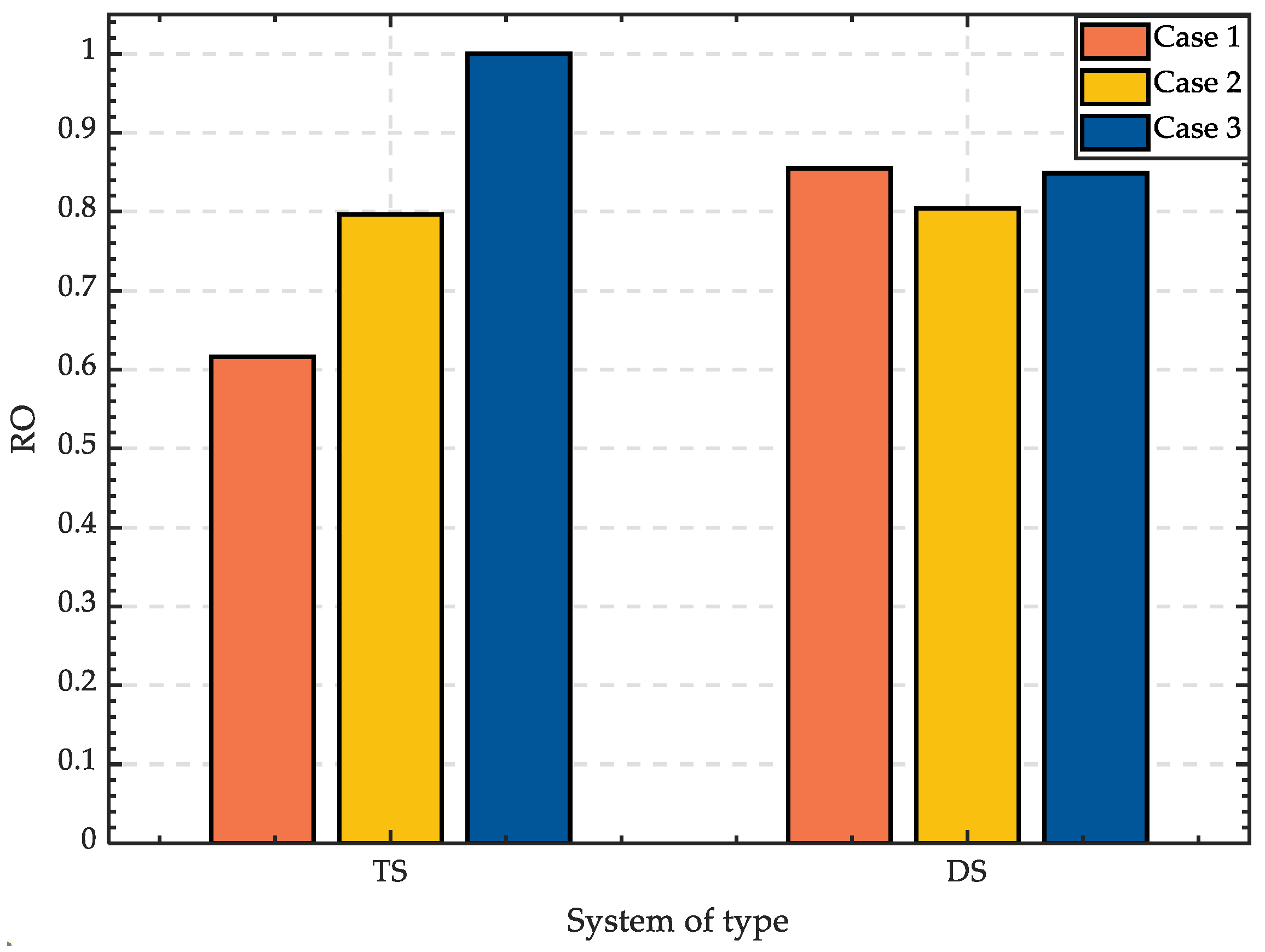 Energies 16 03845 g015 550