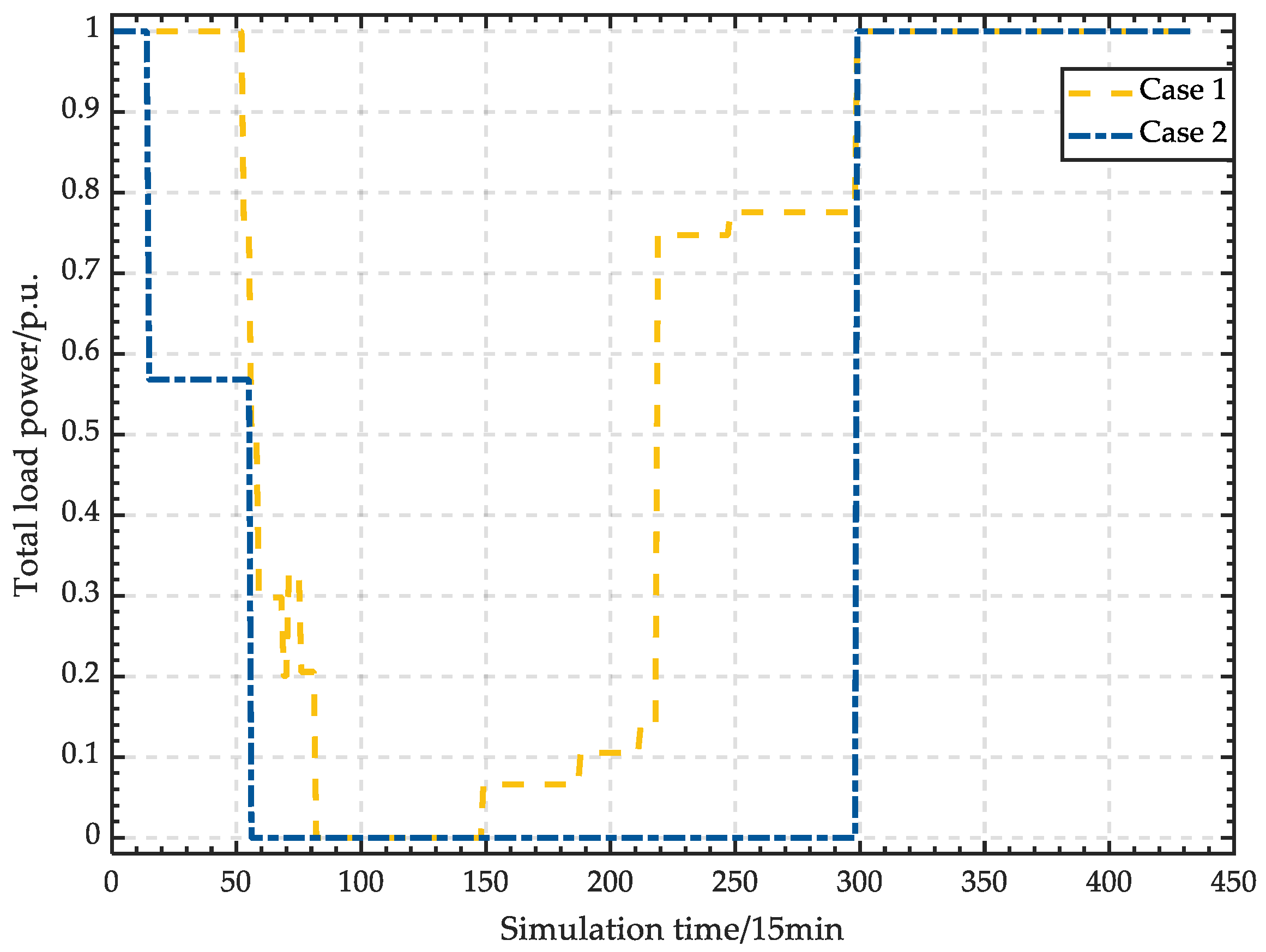 Energies 16 03845 g016 550