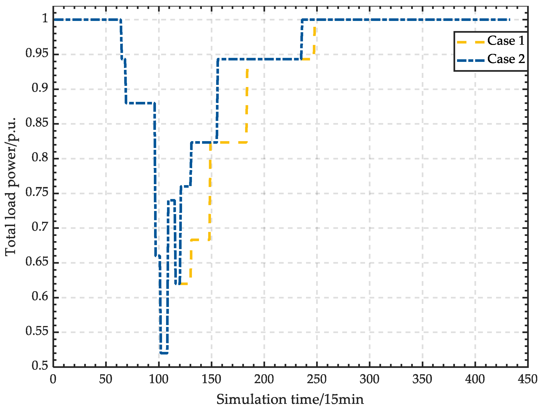 Energies 16 03845 g017 550