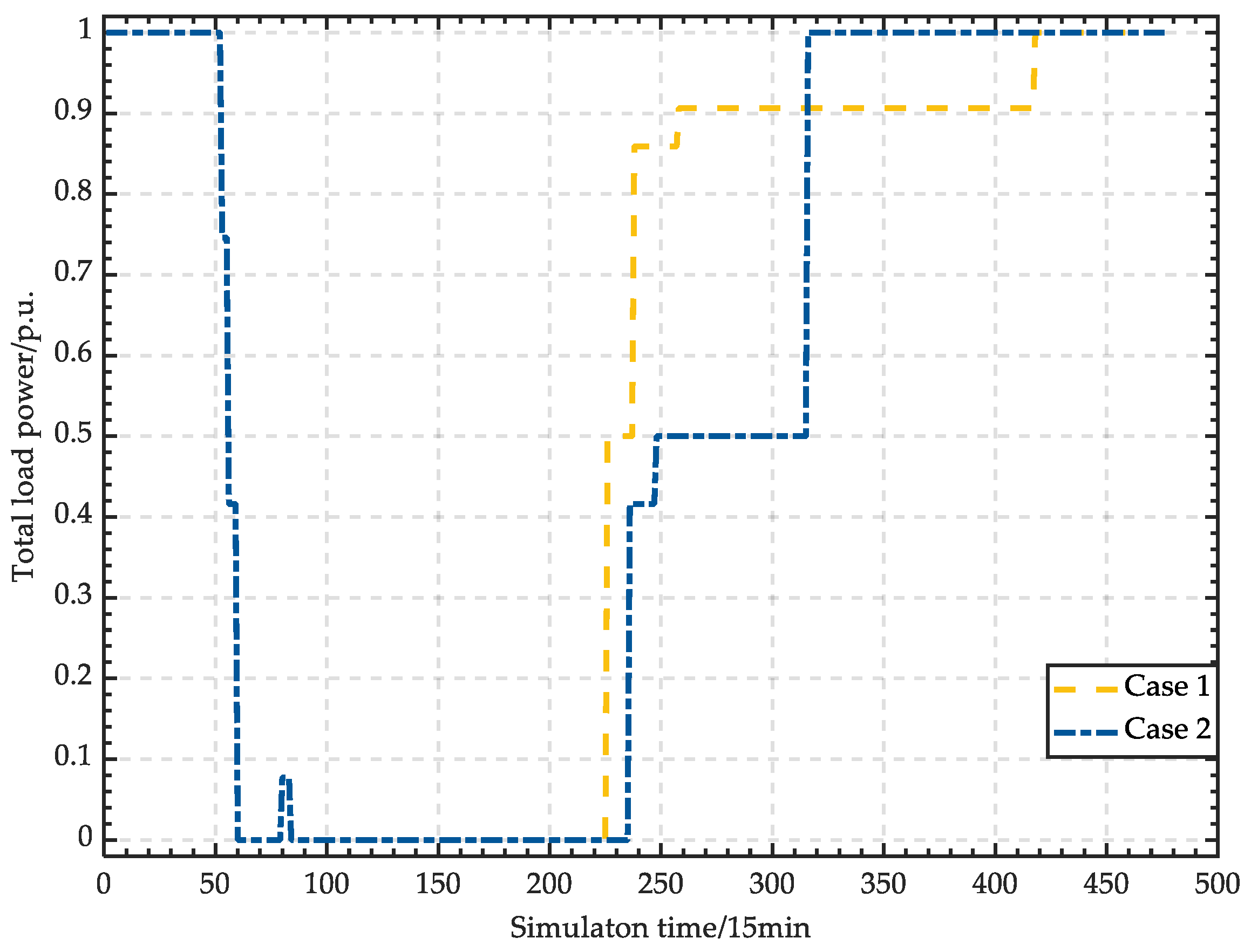 Energies 16 03845 g020 550