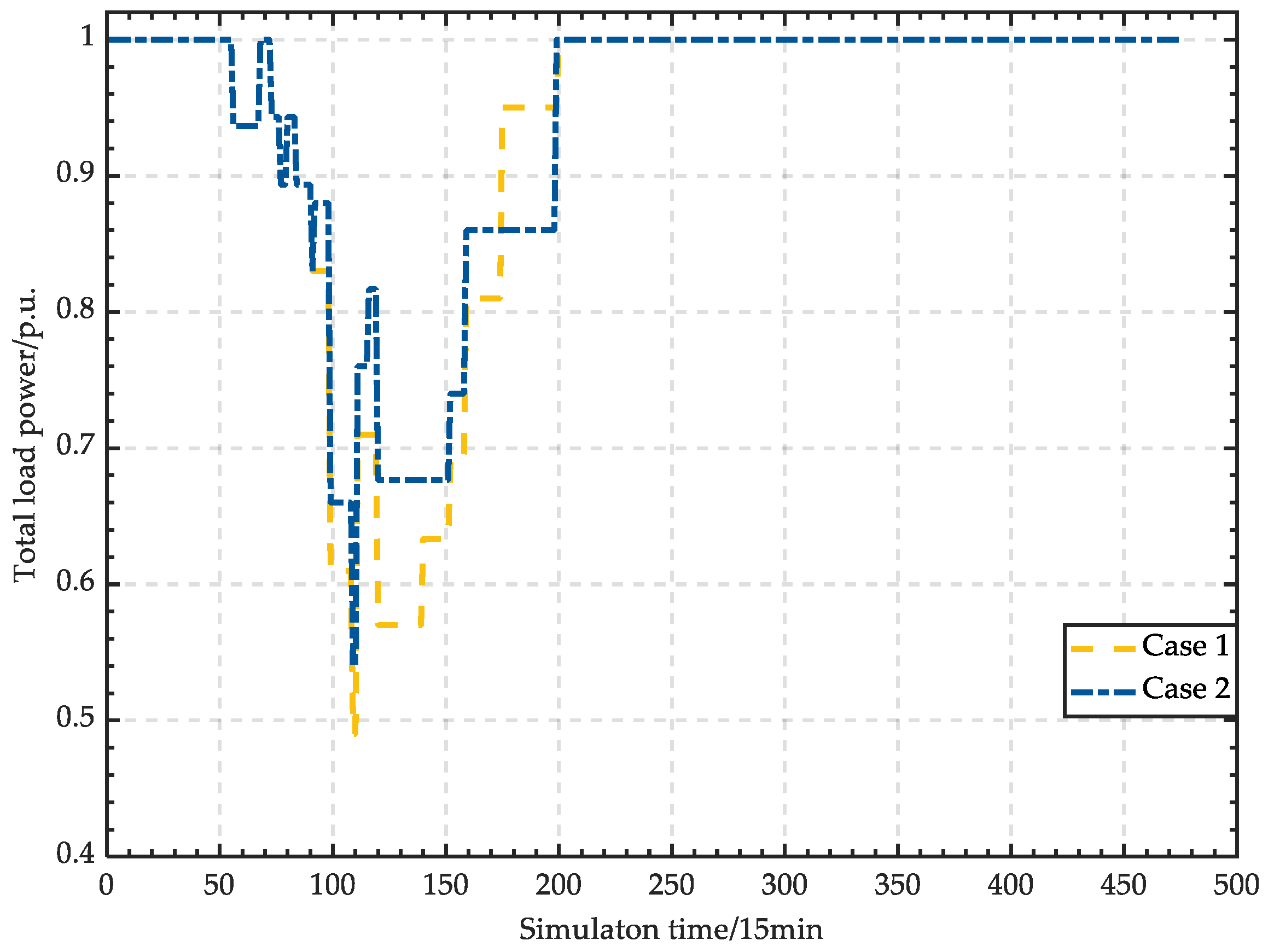 Energies 16 03845 g021 550