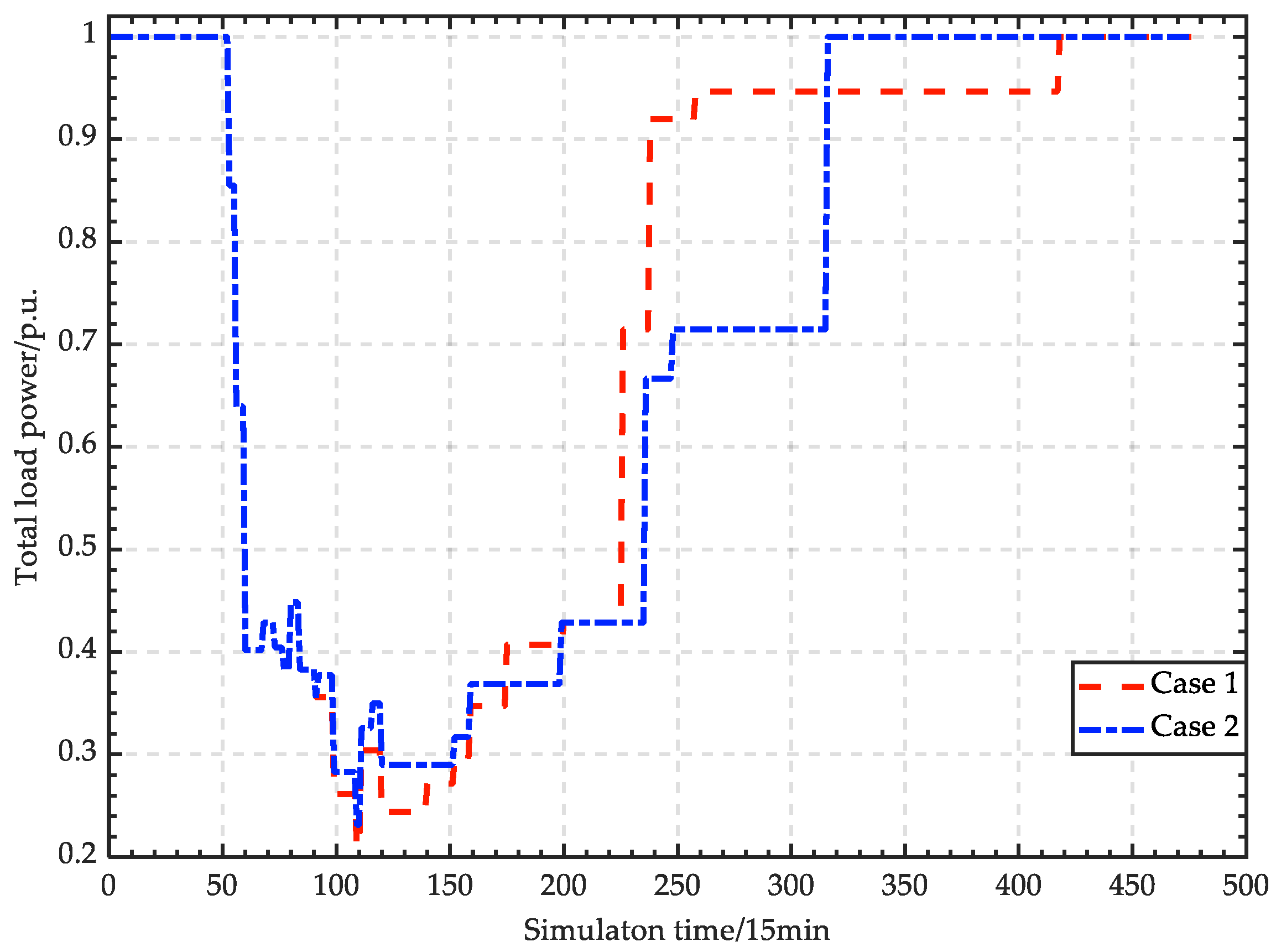 Energies 16 03845 g022 550