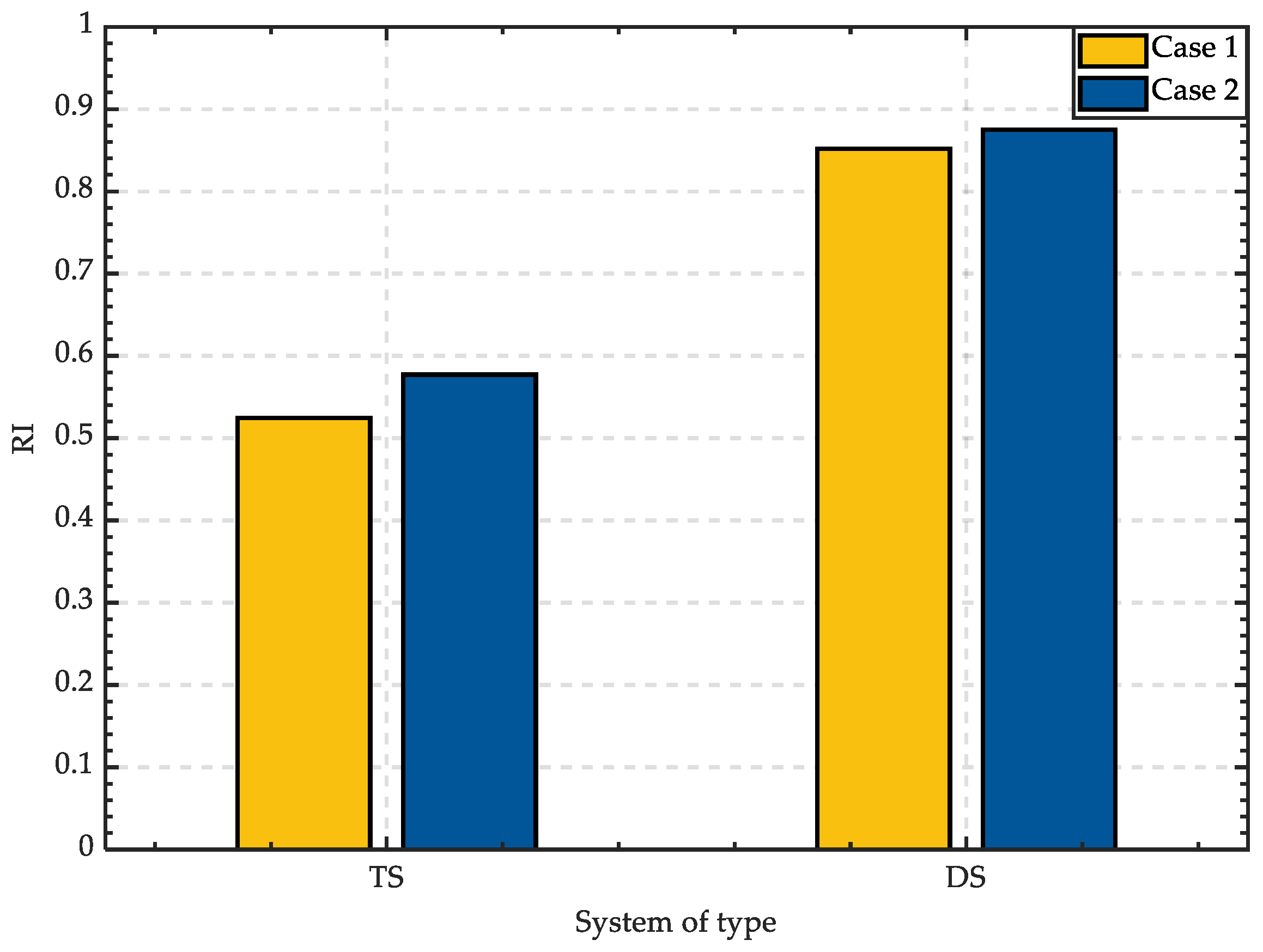 Energies 16 03845 g023 550