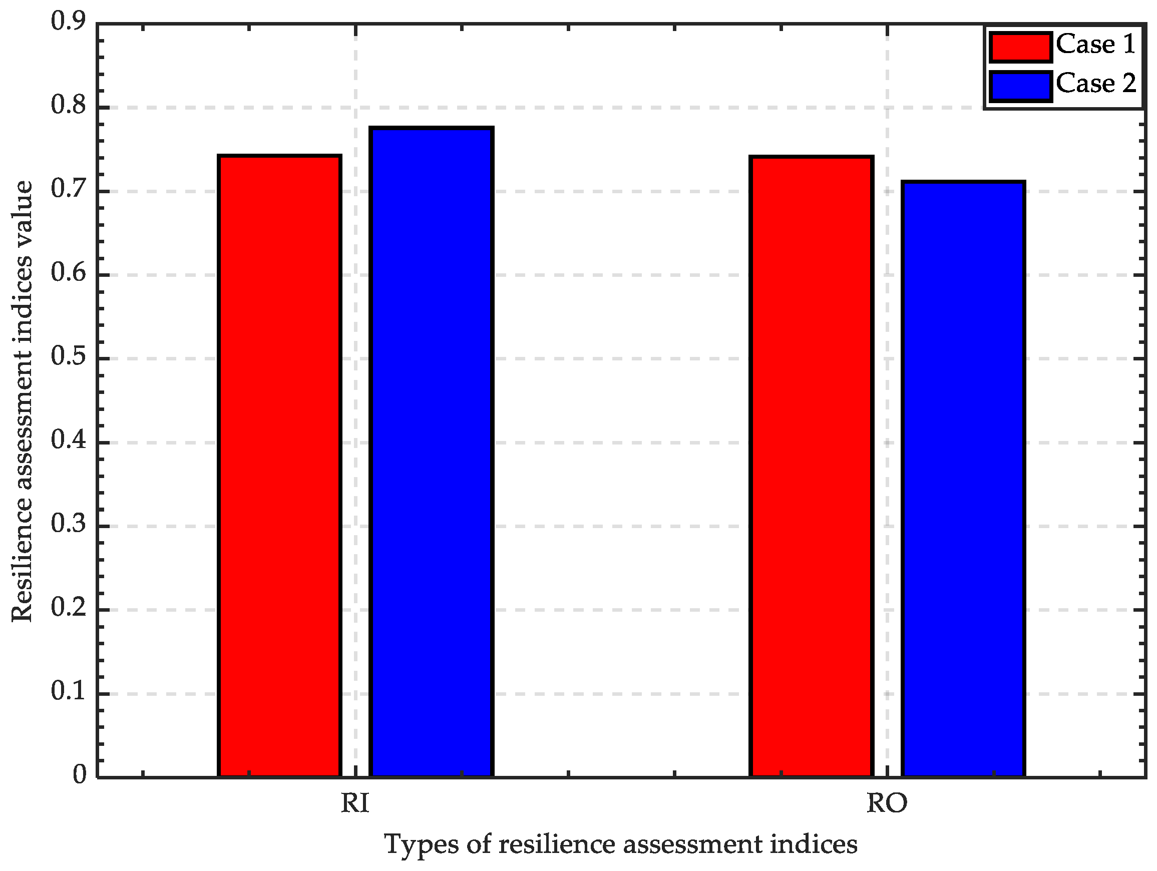 Energies 16 03845 g025 550