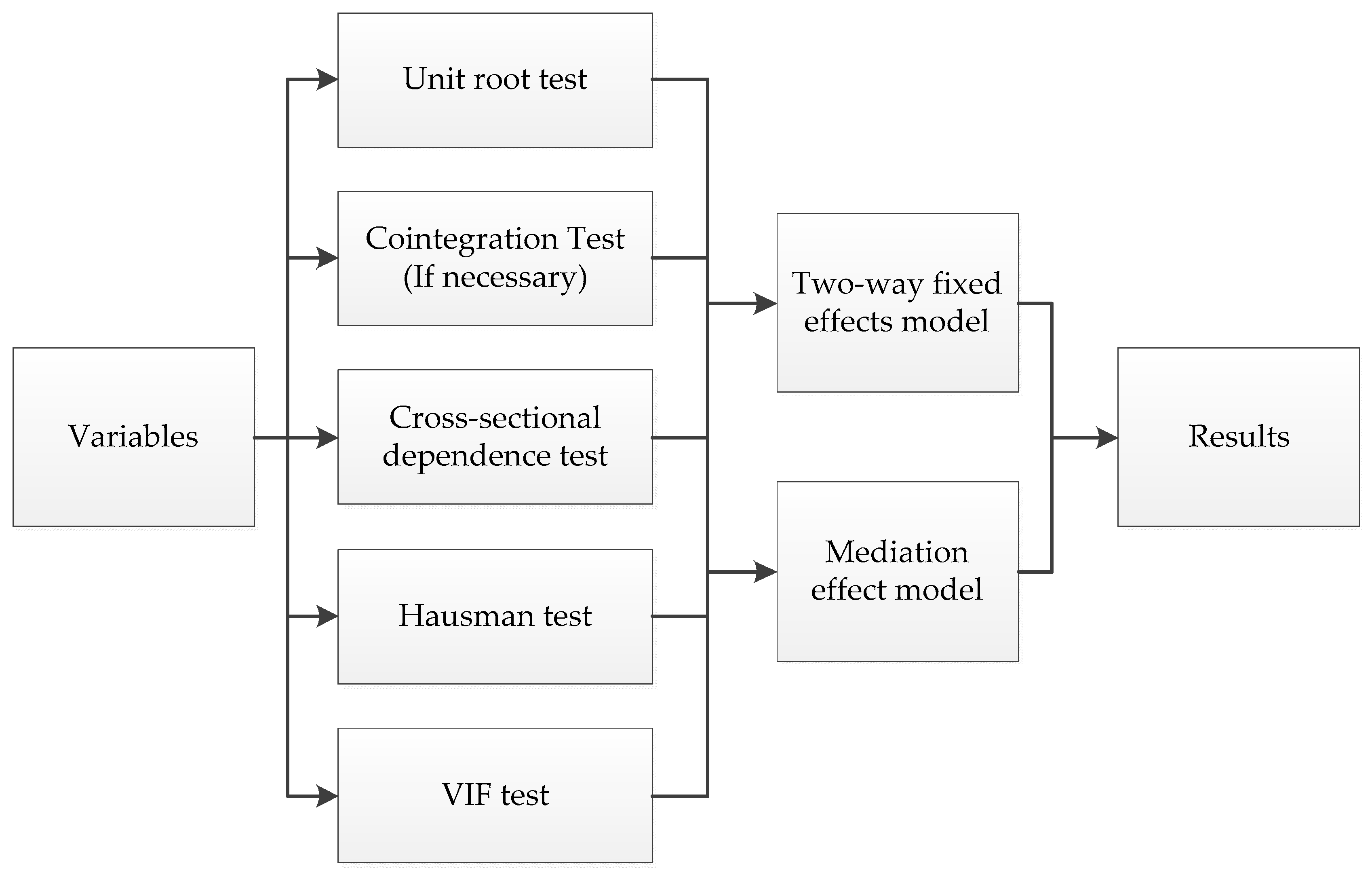 Energies 16 03846 g001 Energies 16 03846 g001