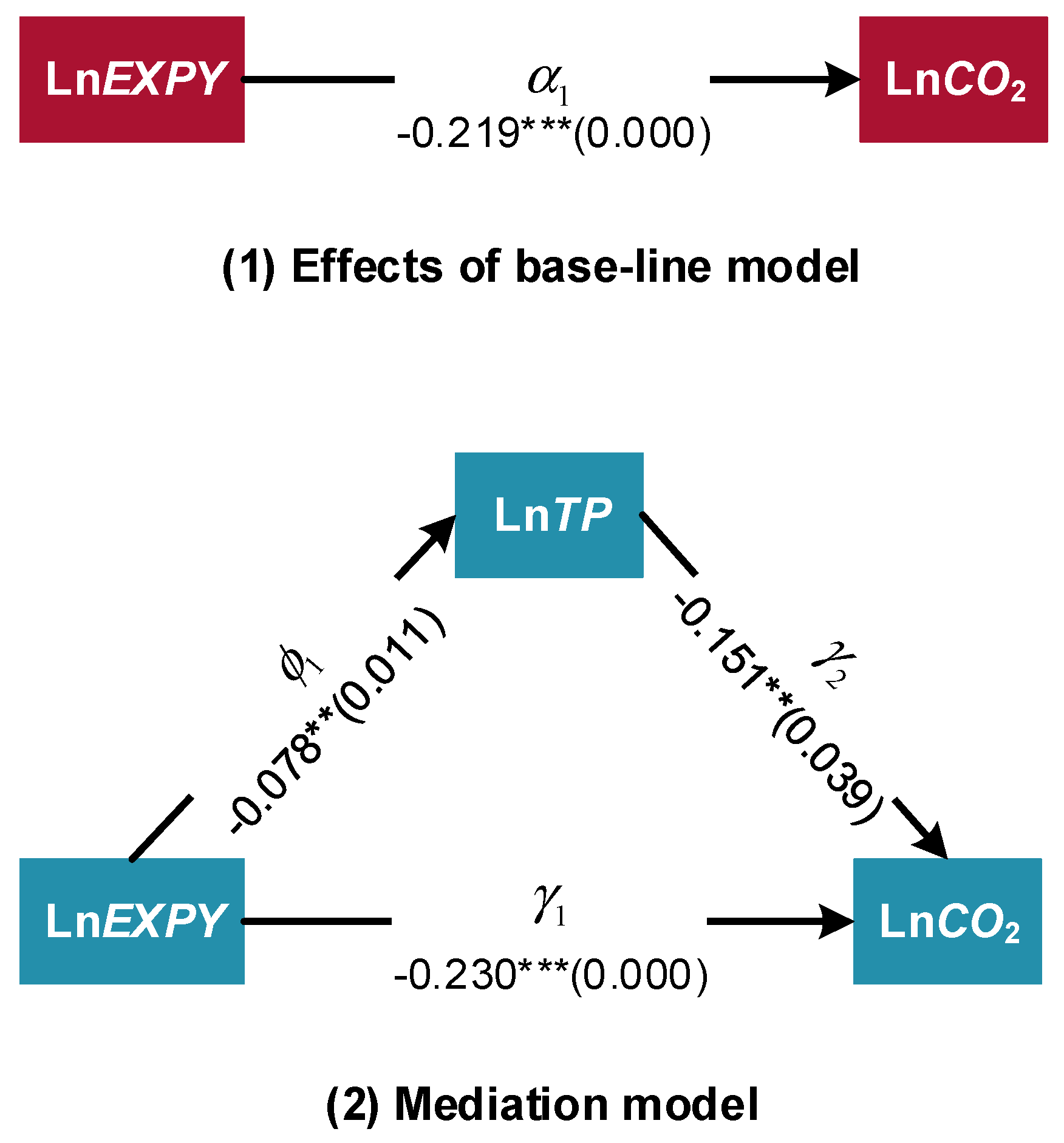Energies 16 03846 g002 Energies 16 03846 g002