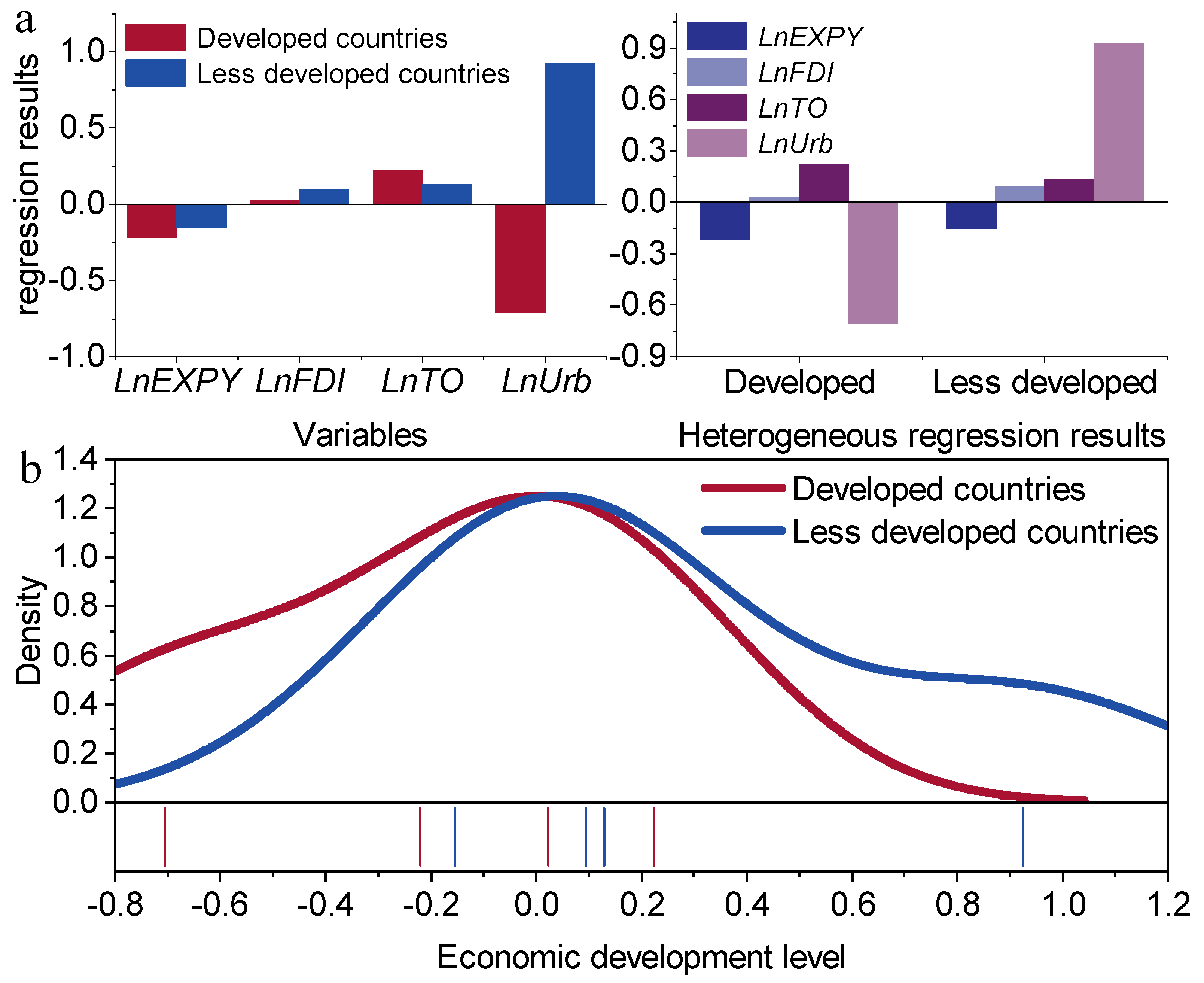 The Impact of Export Sophistication of the New Energy