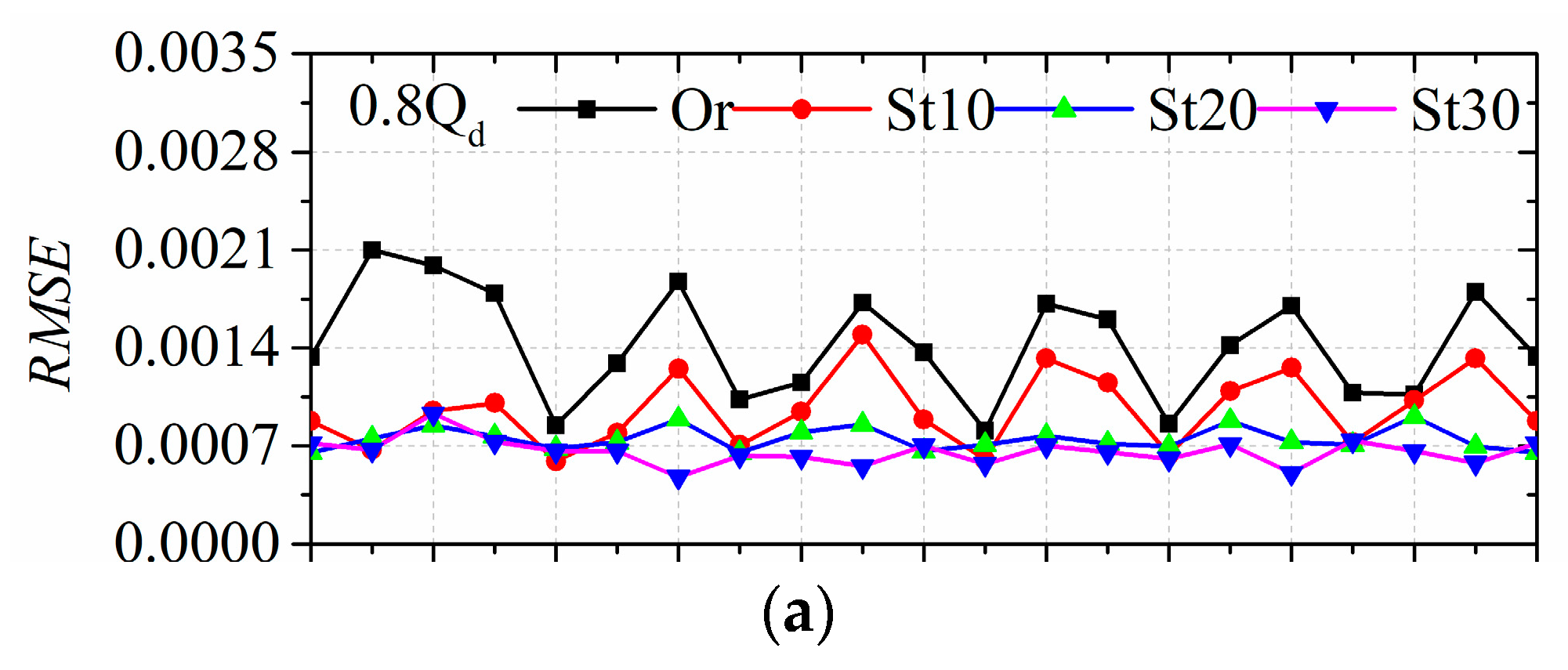Energies 16 03848 g010a