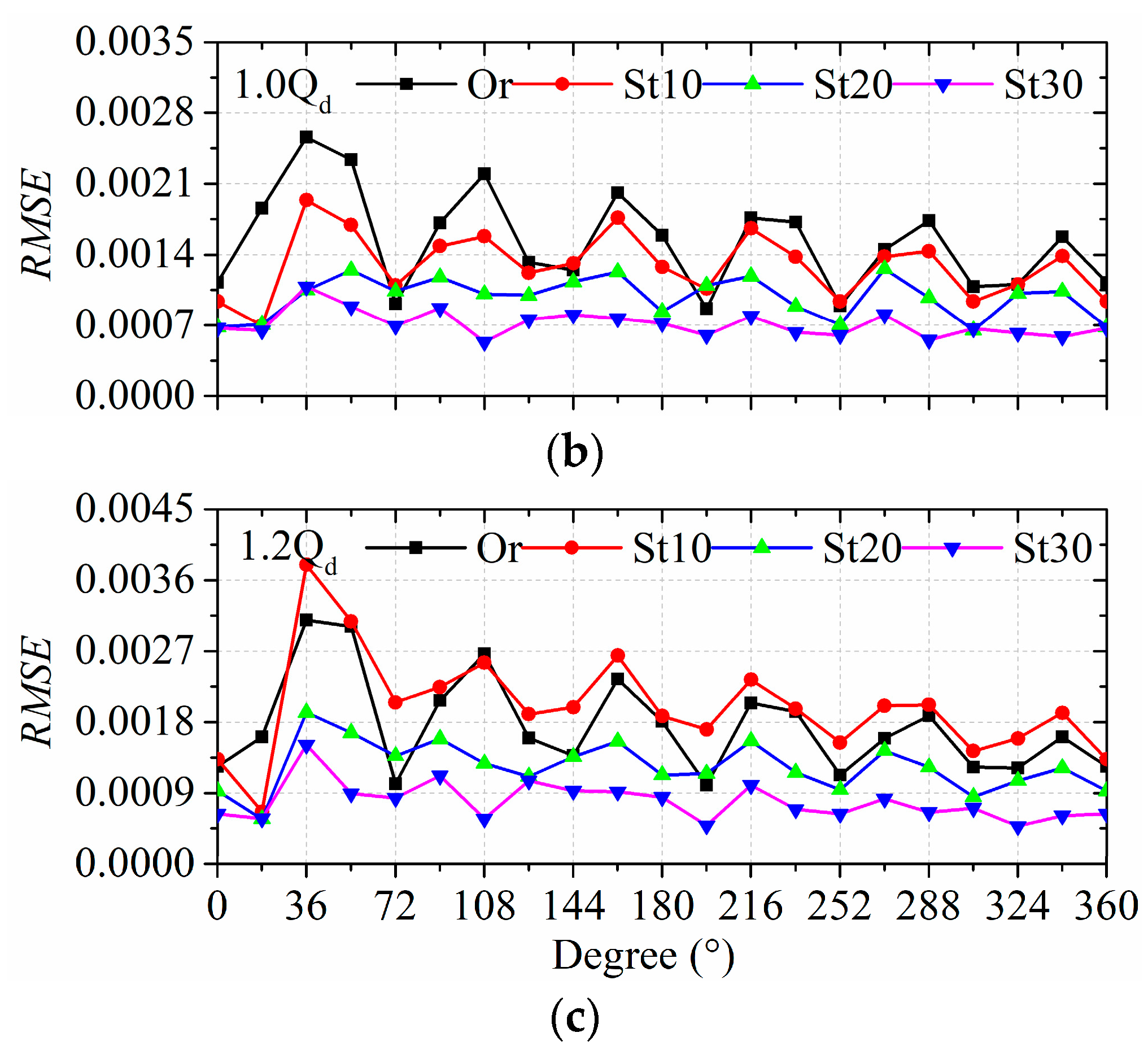 Energies 16 03848 g010b