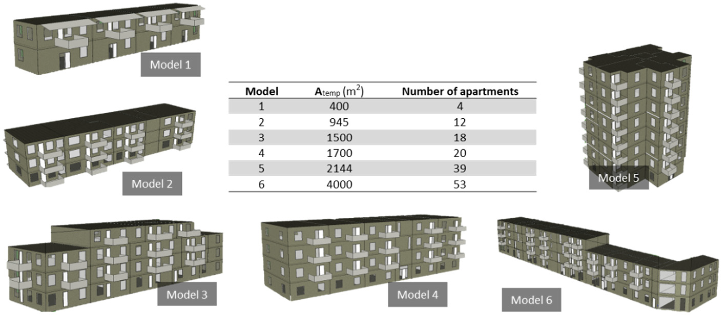 Energies 16 03852 g001 Energies 16 03852 g001