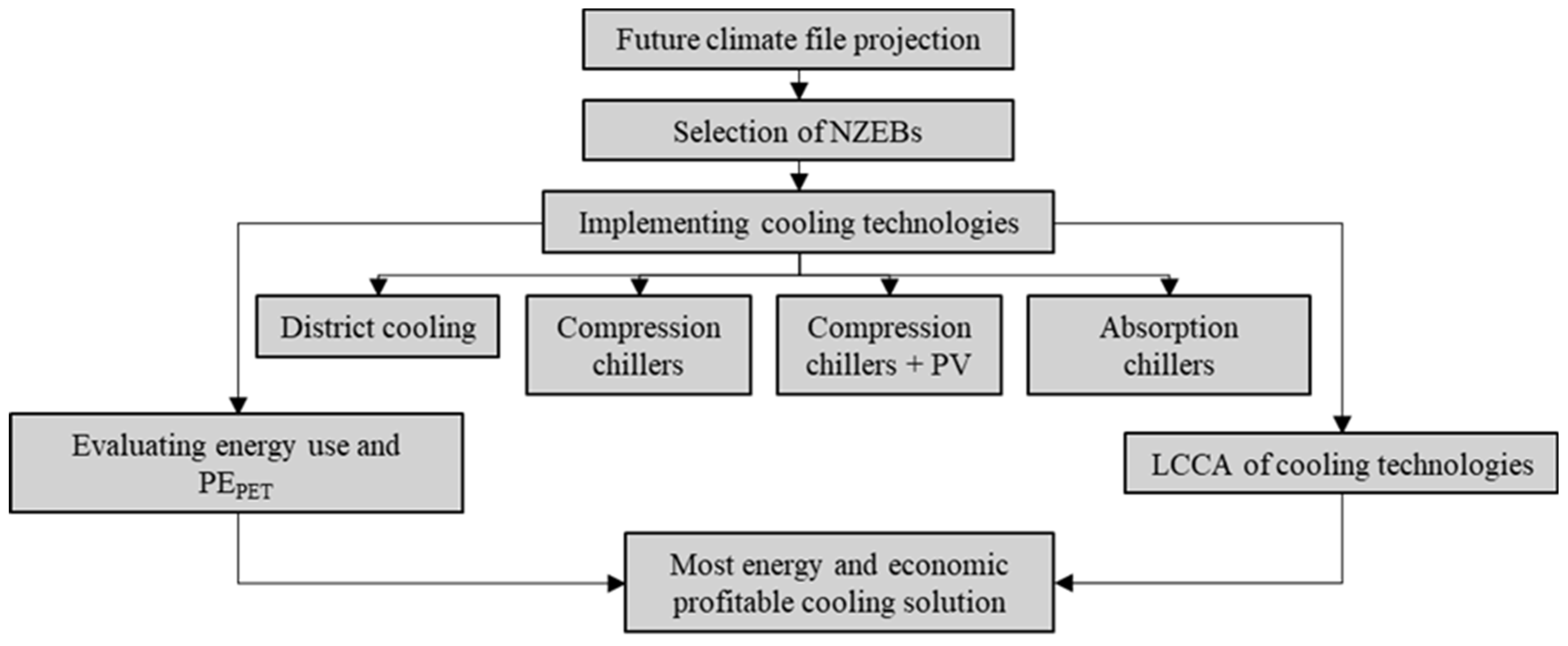 Energies 16 03852 g002 Energies 16 03852 g002