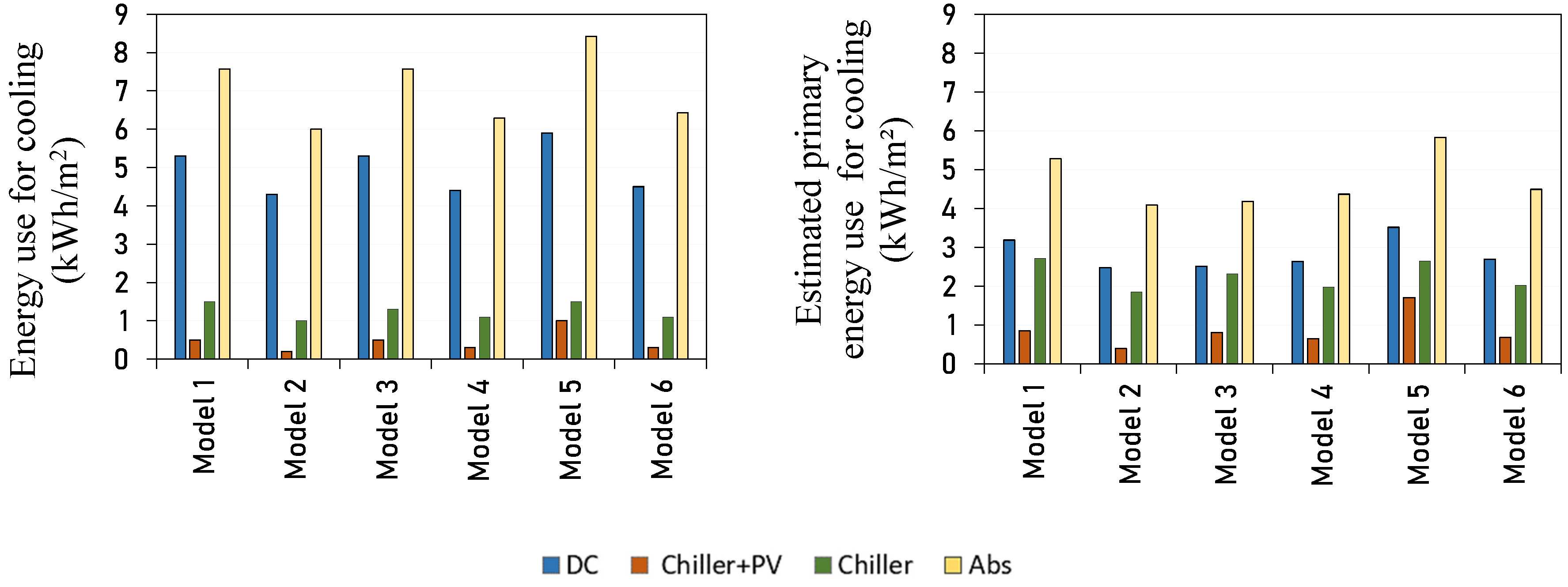 Energies 16 03852 g004 Energies 16 03852 g004