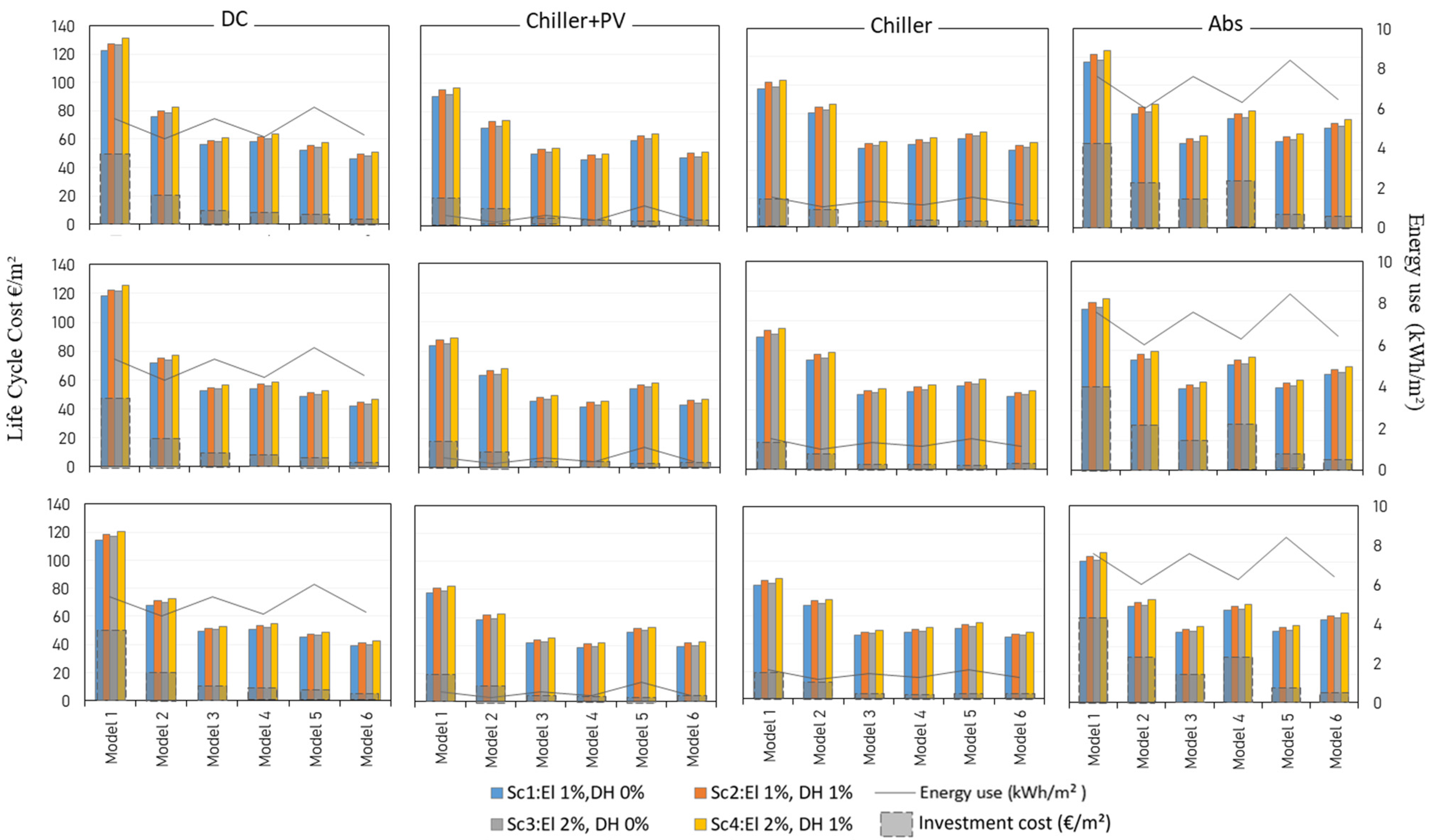 Energies 16 03852 g006 Energies 16 03852 g006