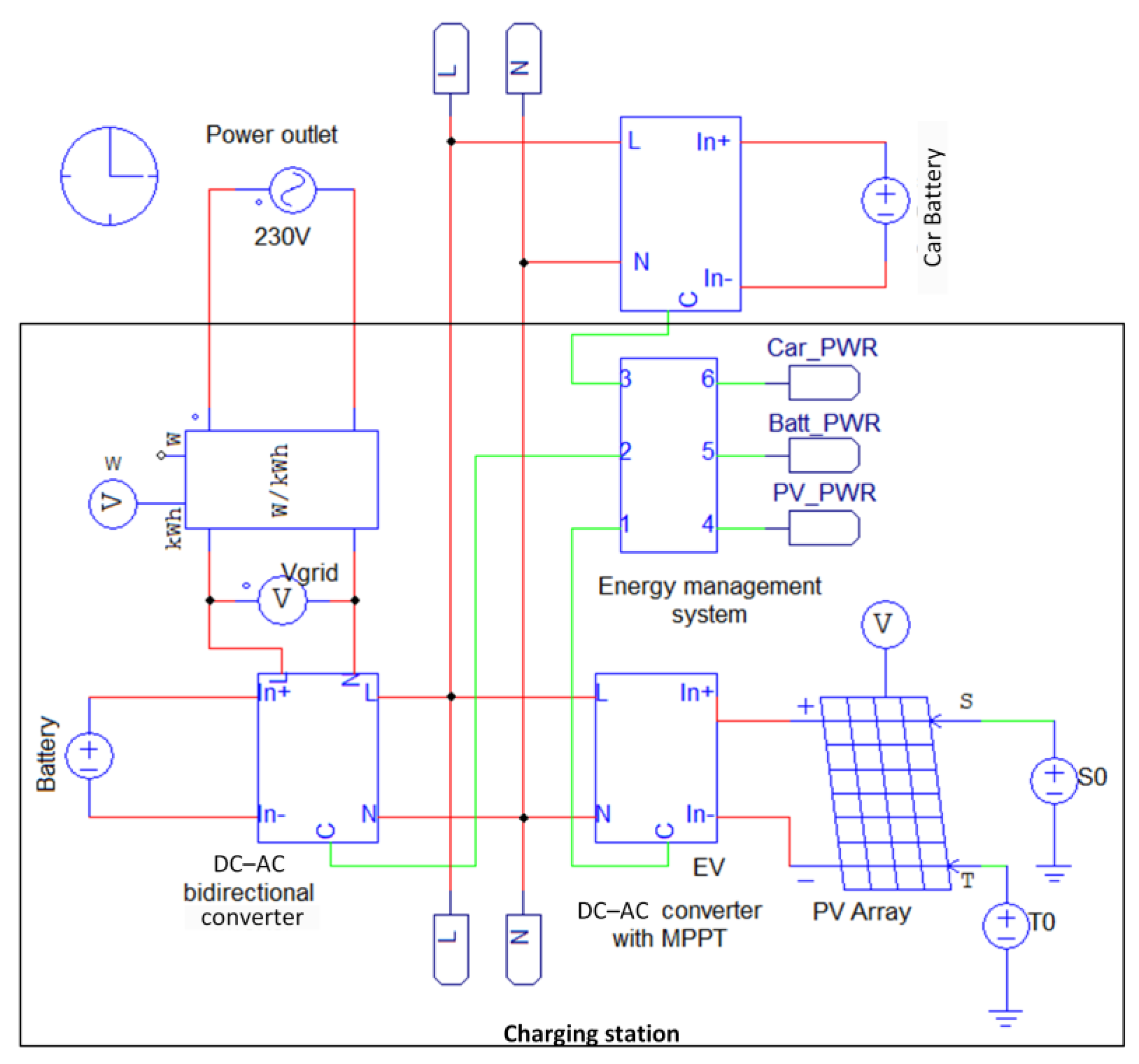 Energies 16 03853 g004 550