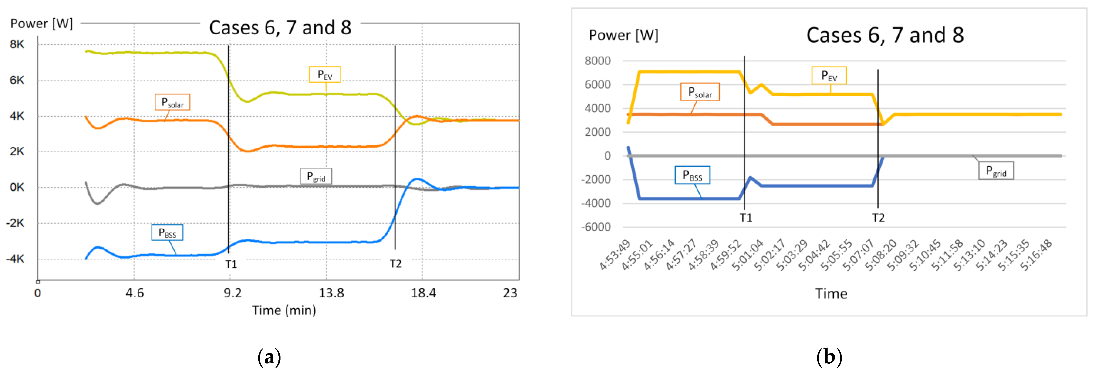 Energies 16 03853 g009 550