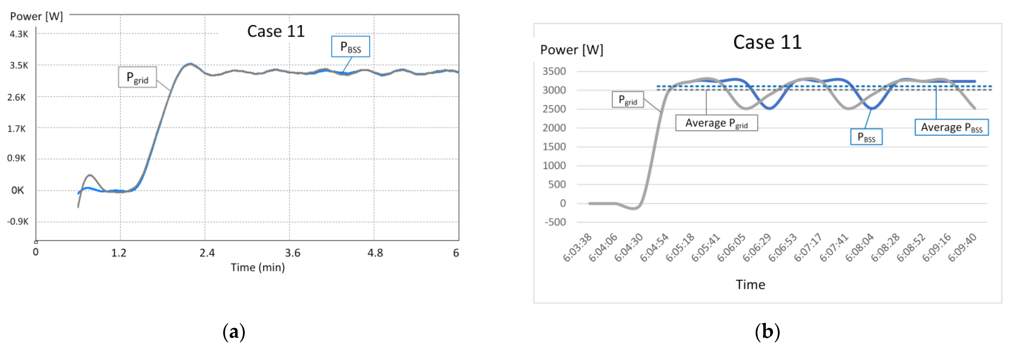 Energies 16 03853 g011 550