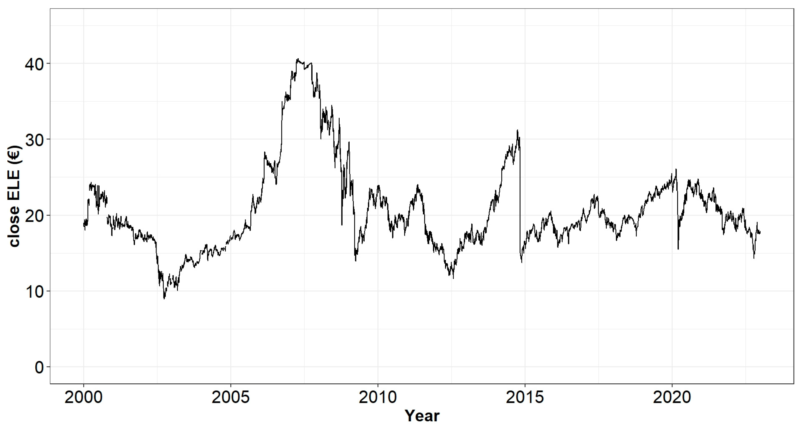 Energies 16 03856 g002 550