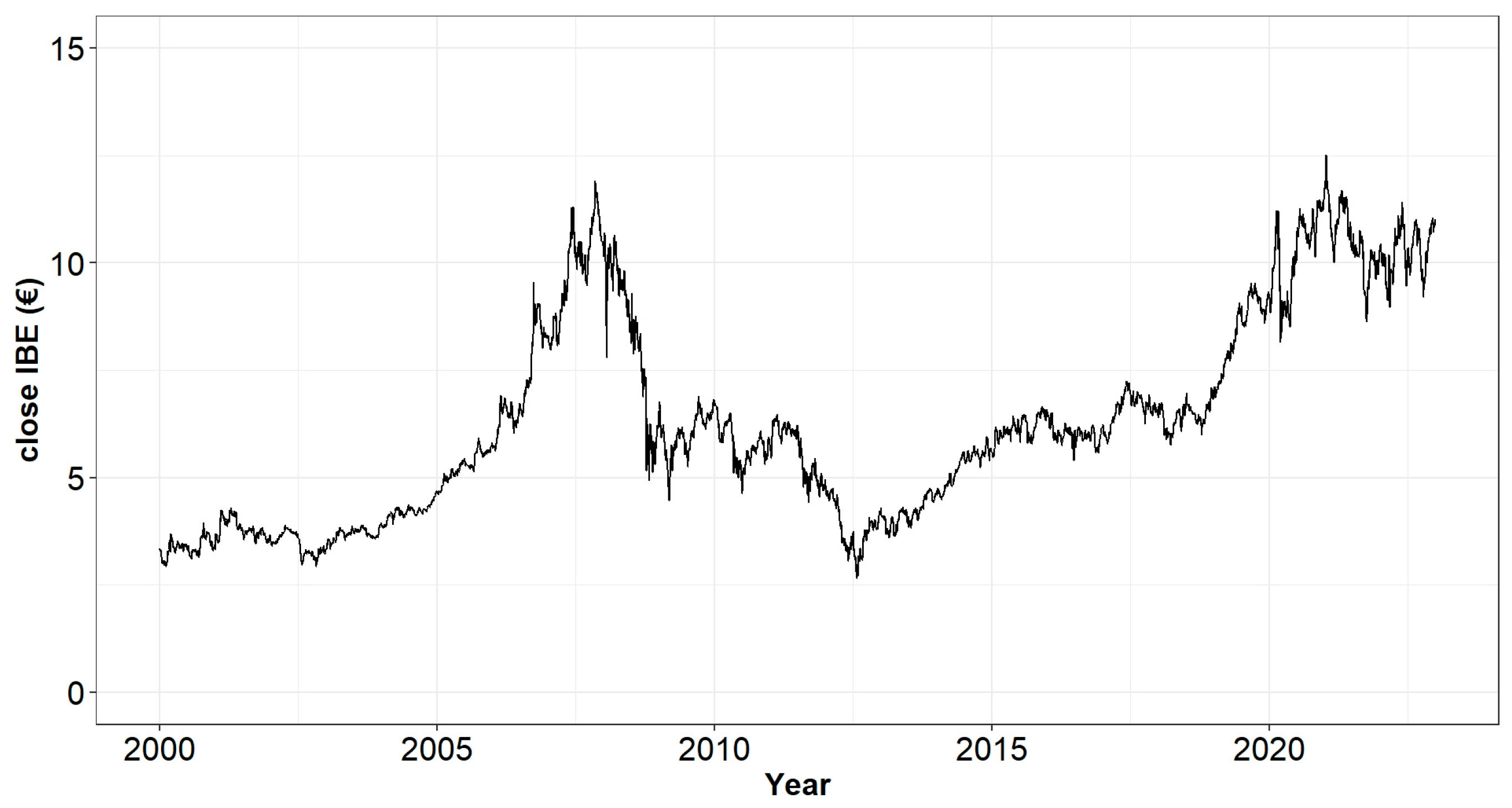 Energies 16 03856 g003 550