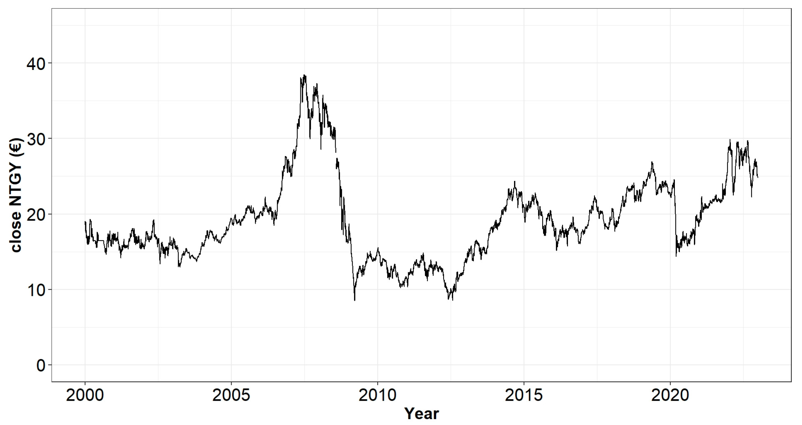 Energies 16 03856 g004 550