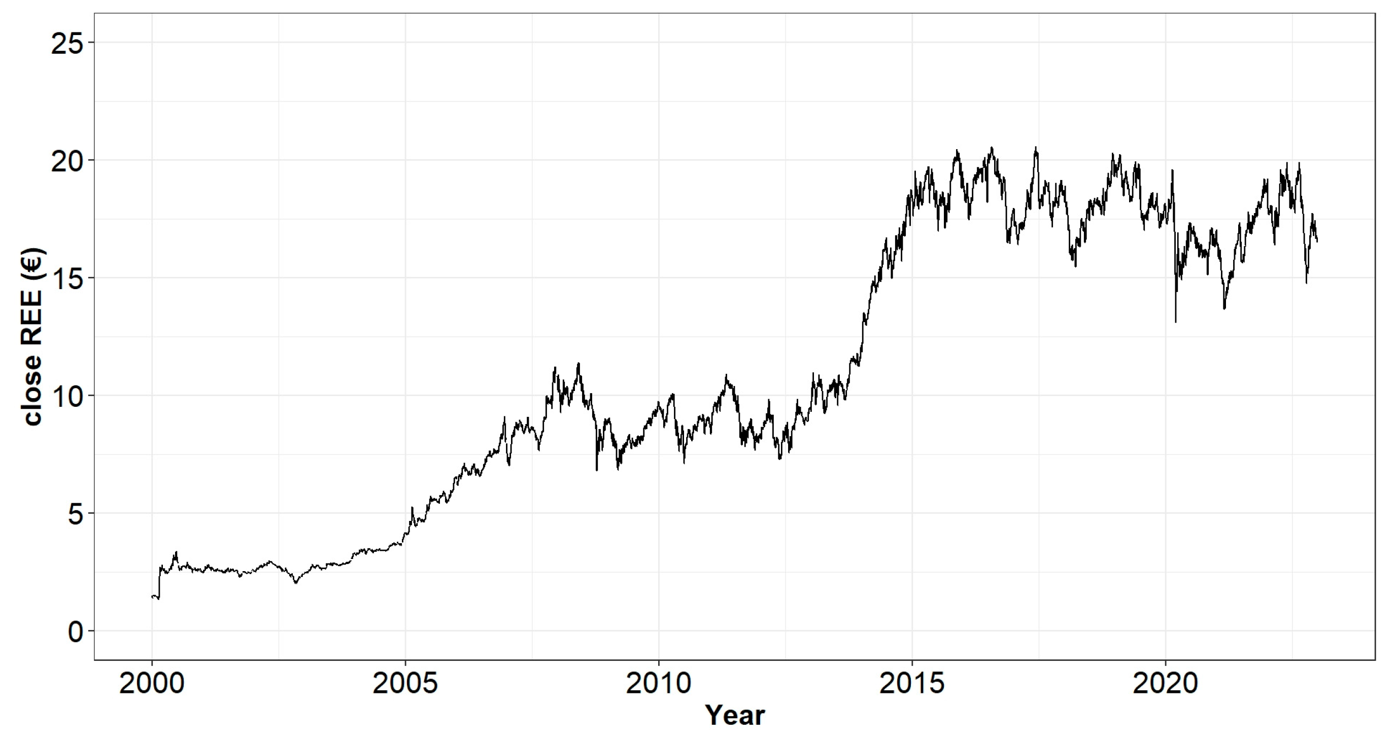 Energies 16 03856 g005 550