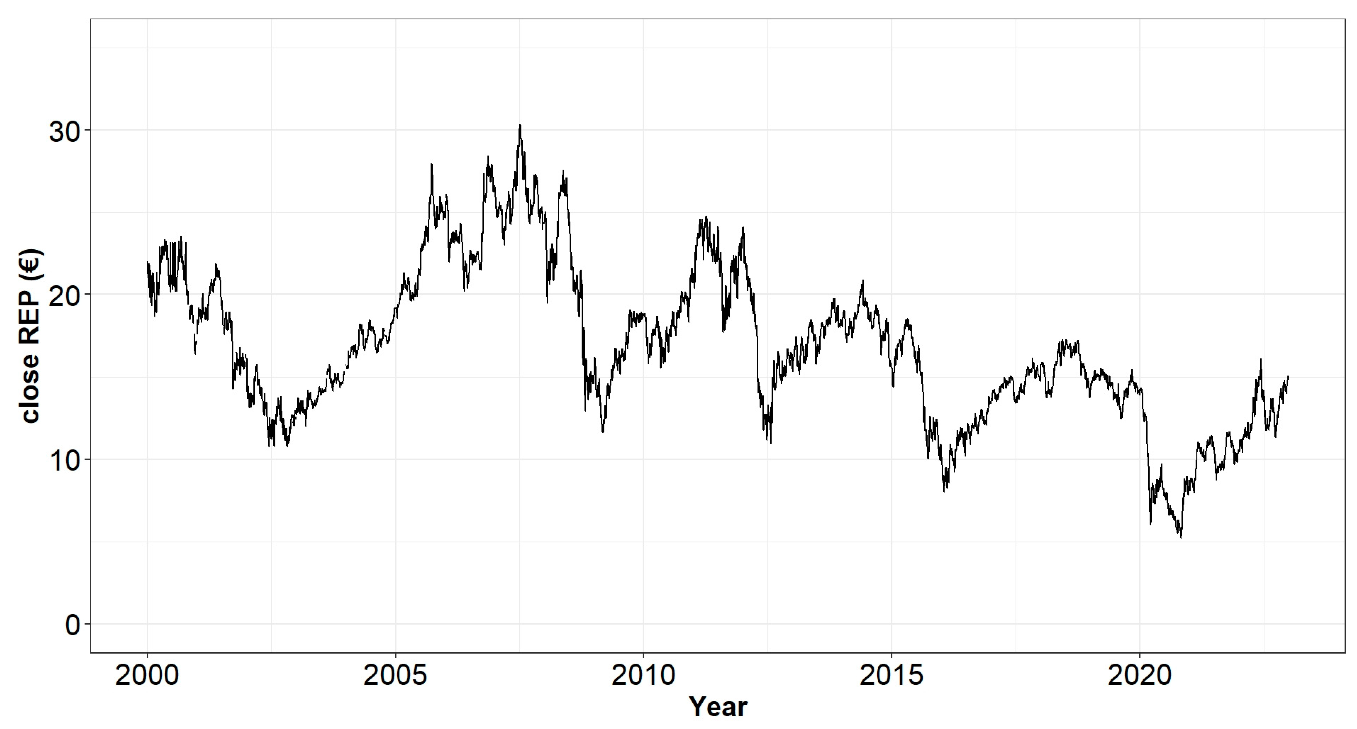 Energies 16 03856 g006 550