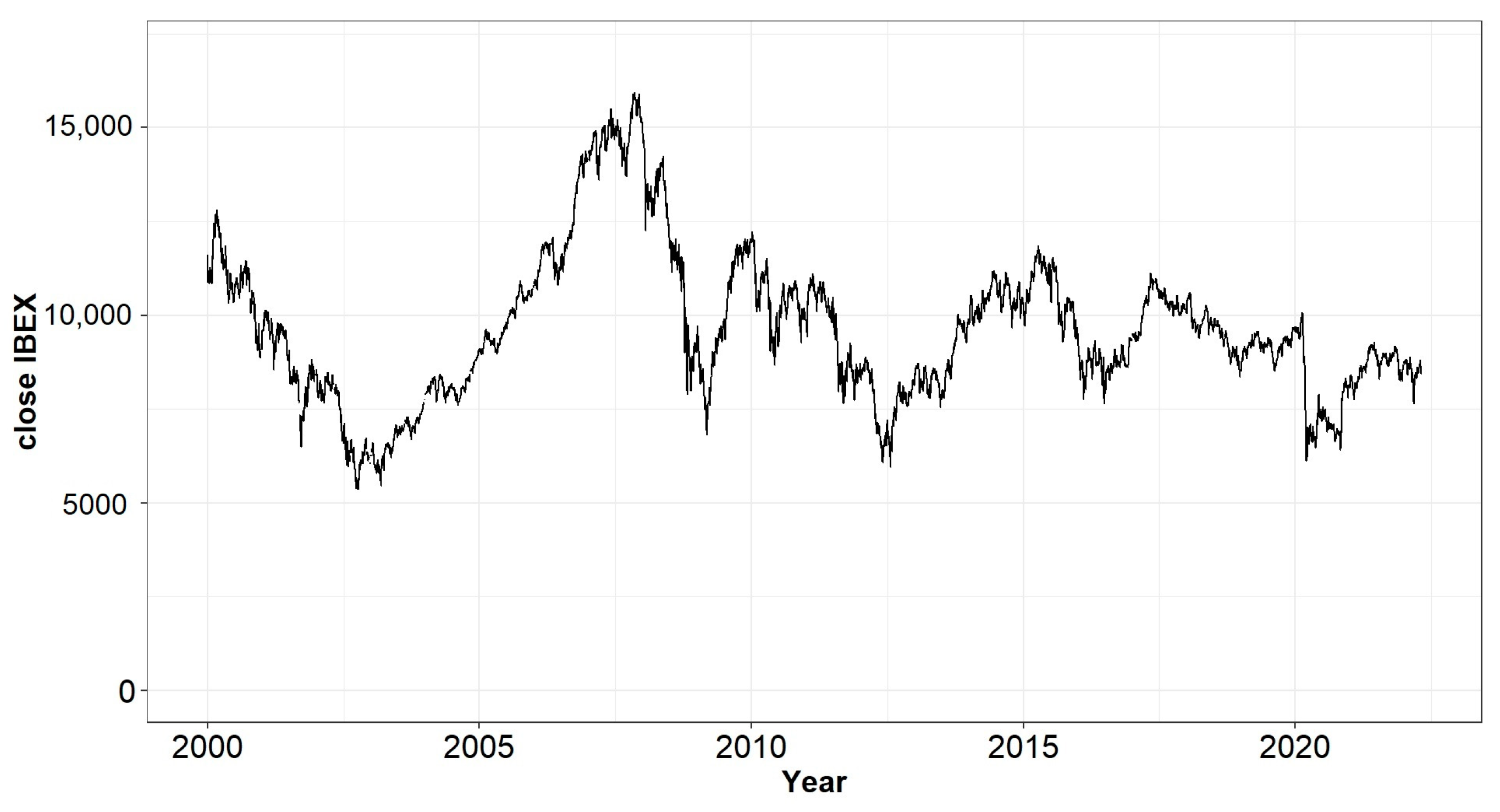 Energies 16 03856 g007 550