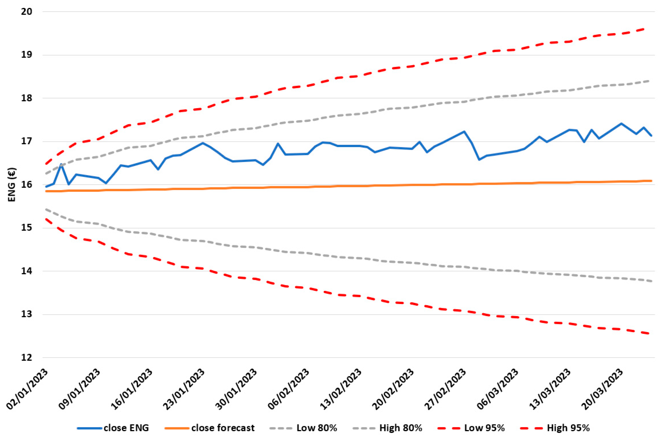 Energies 16 03856 g008 550