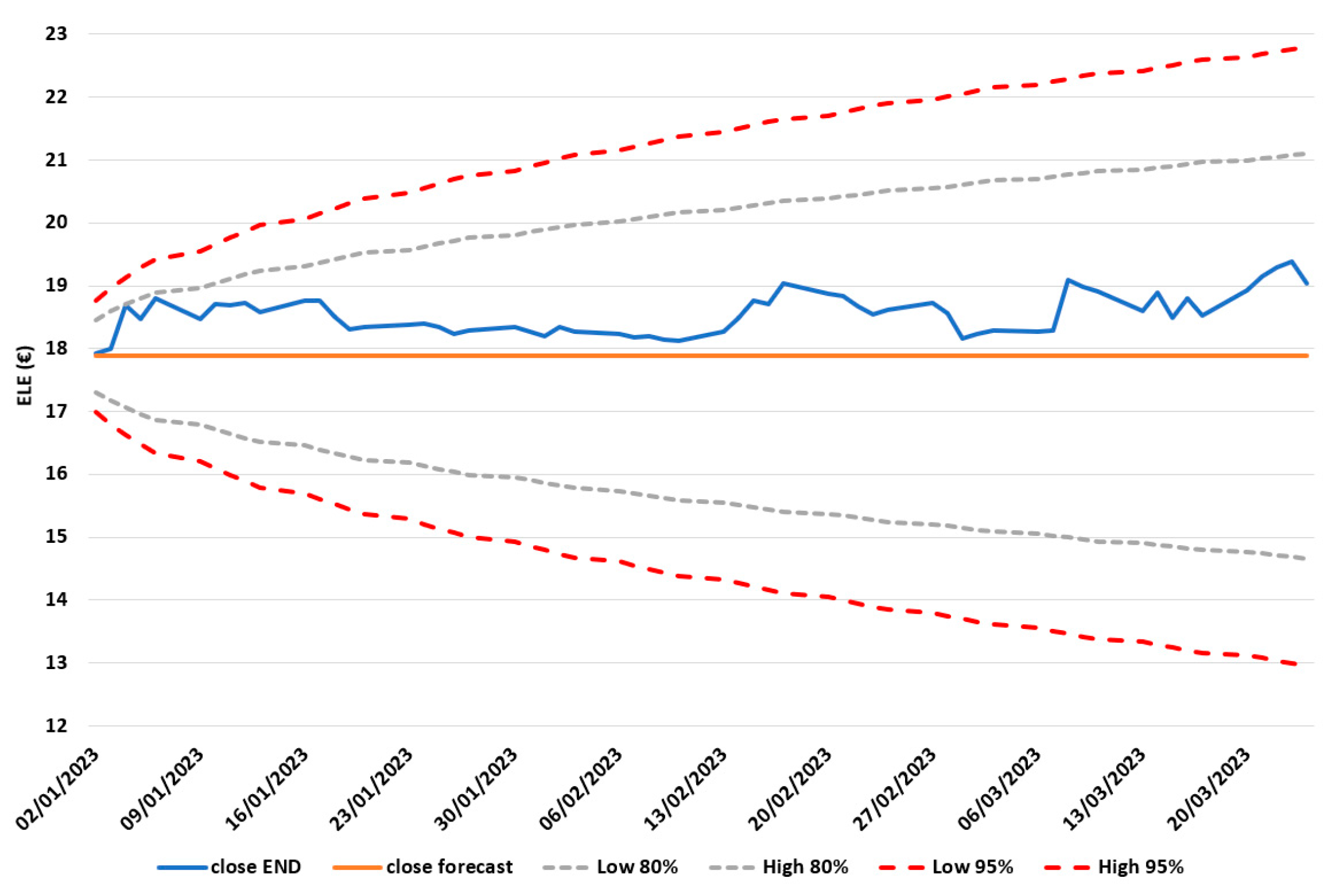 Energies 16 03856 g009 550