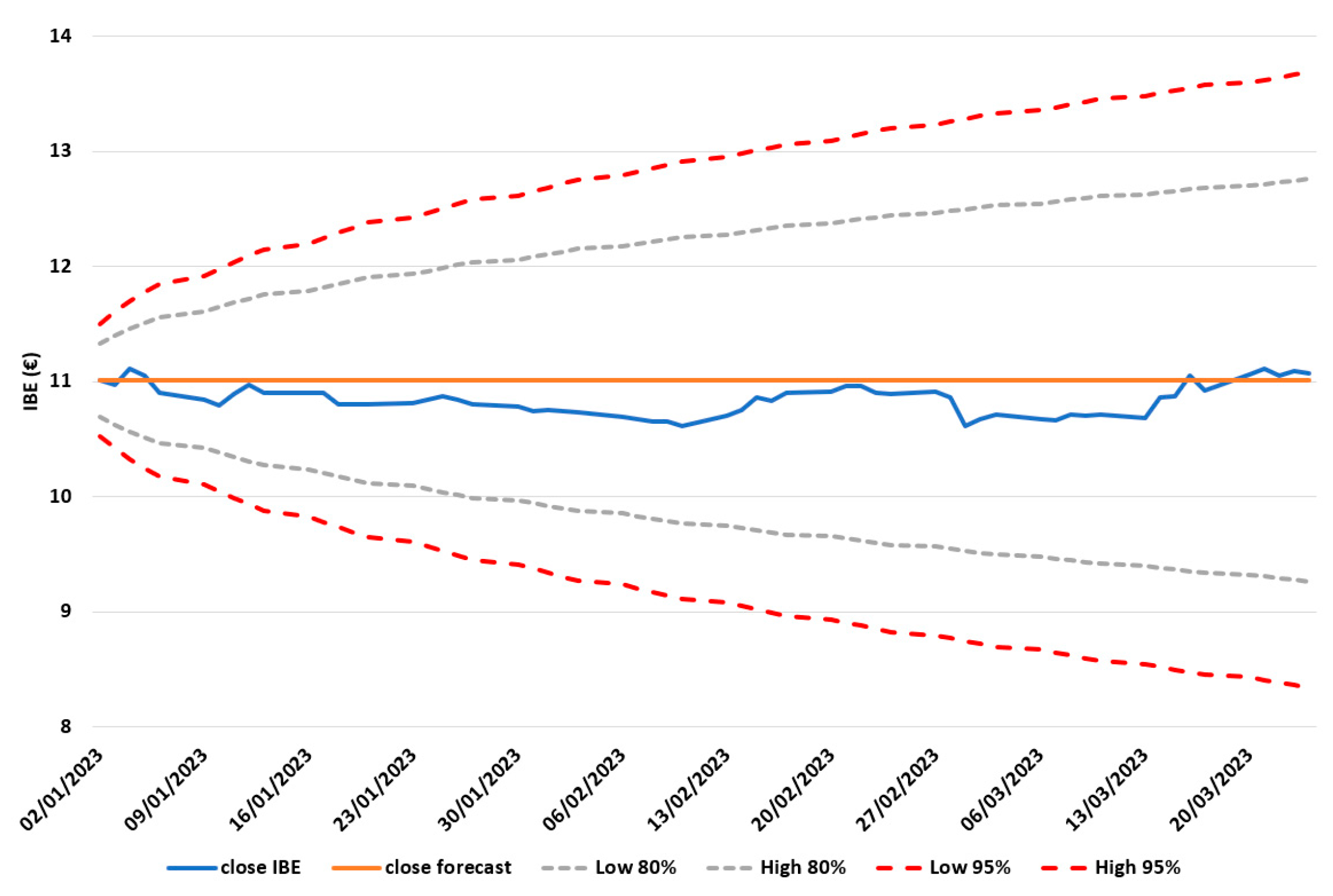 Energies 16 03856 g010 550