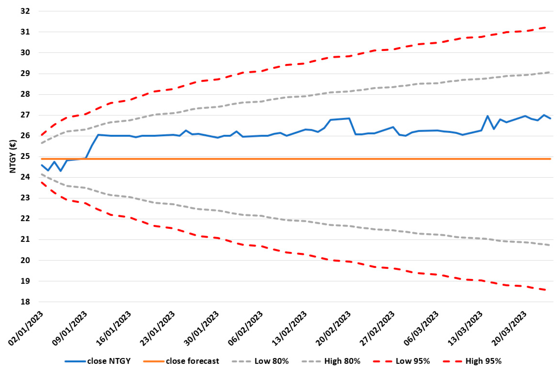 Energies 16 03856 g011 550