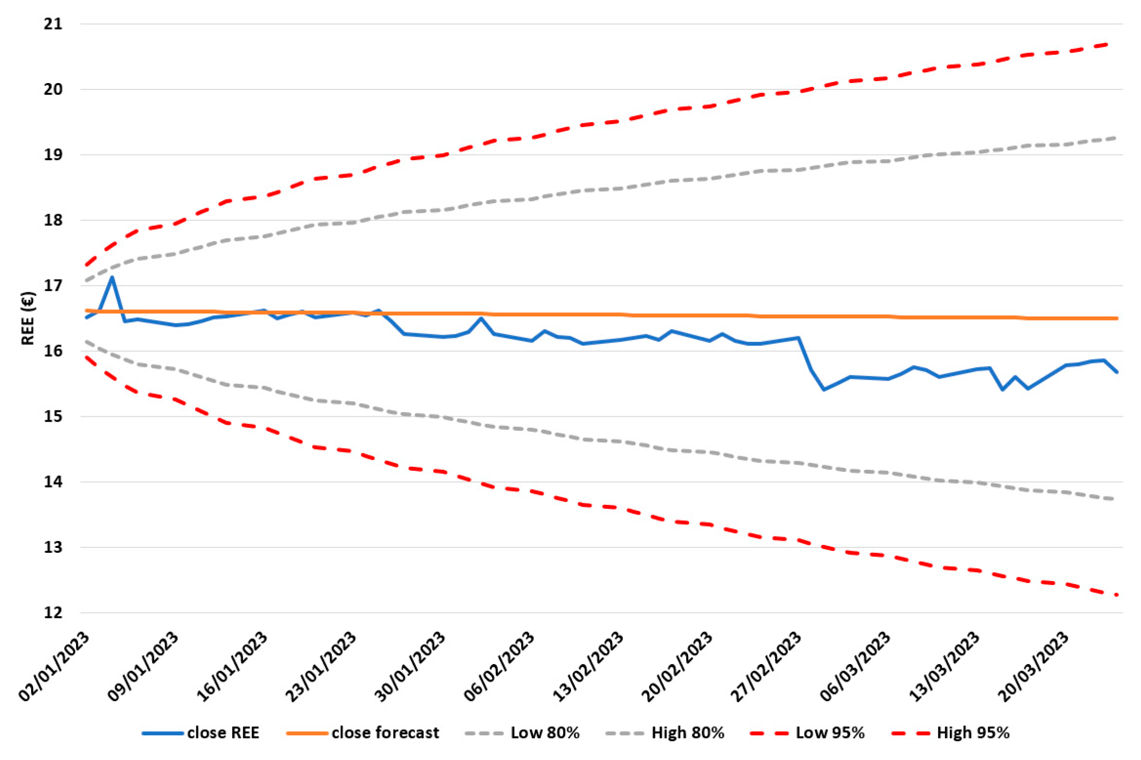 Energies 16 03856 g012 550